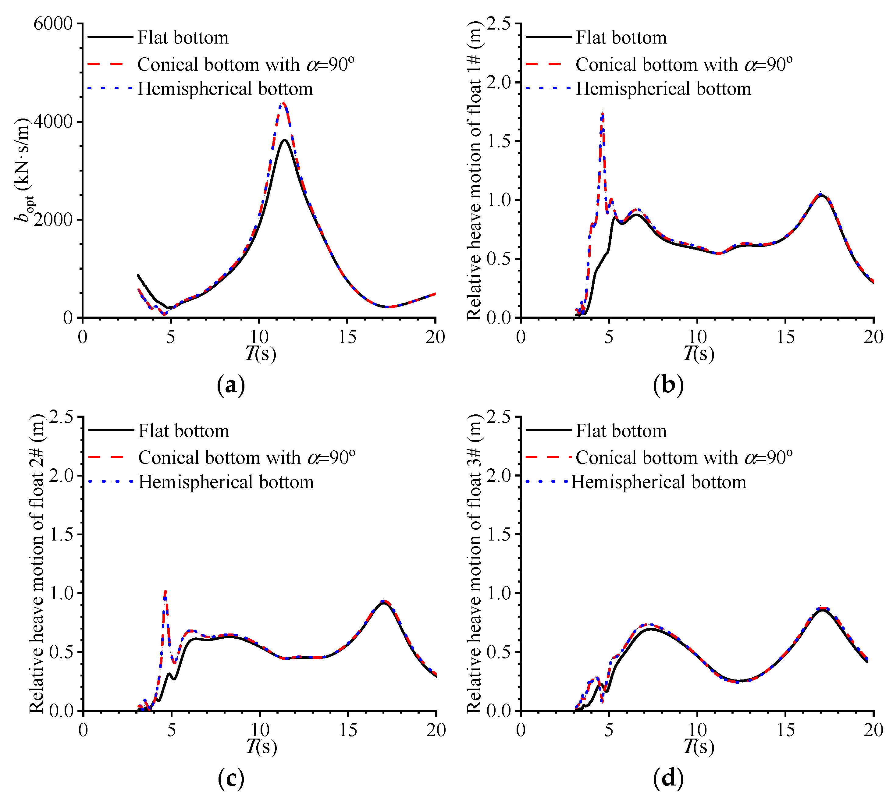 Jmse 11 01190 g006 Jmse 11 01190 g006