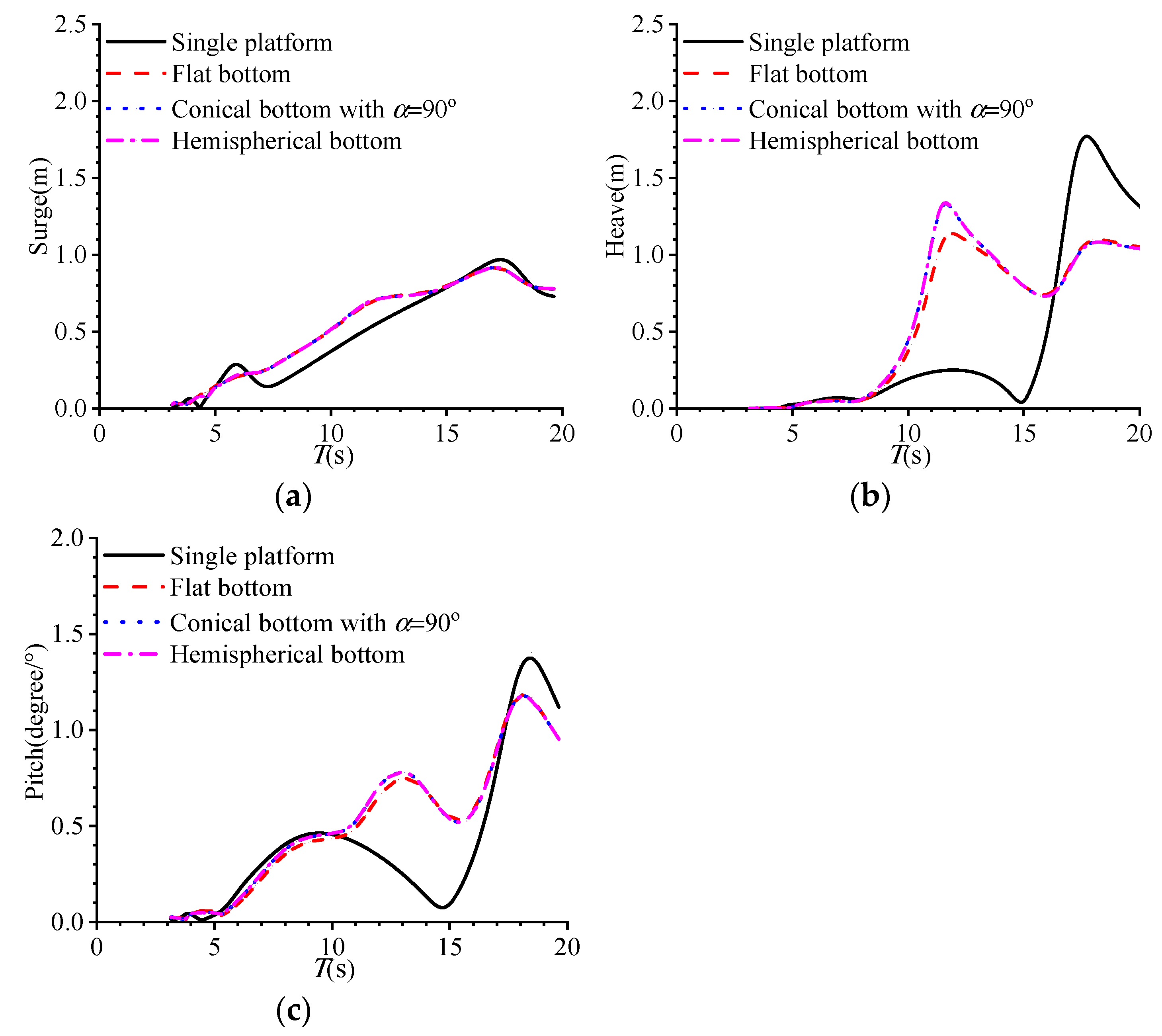 Jmse 11 01190 g007 Jmse 11 01190 g007