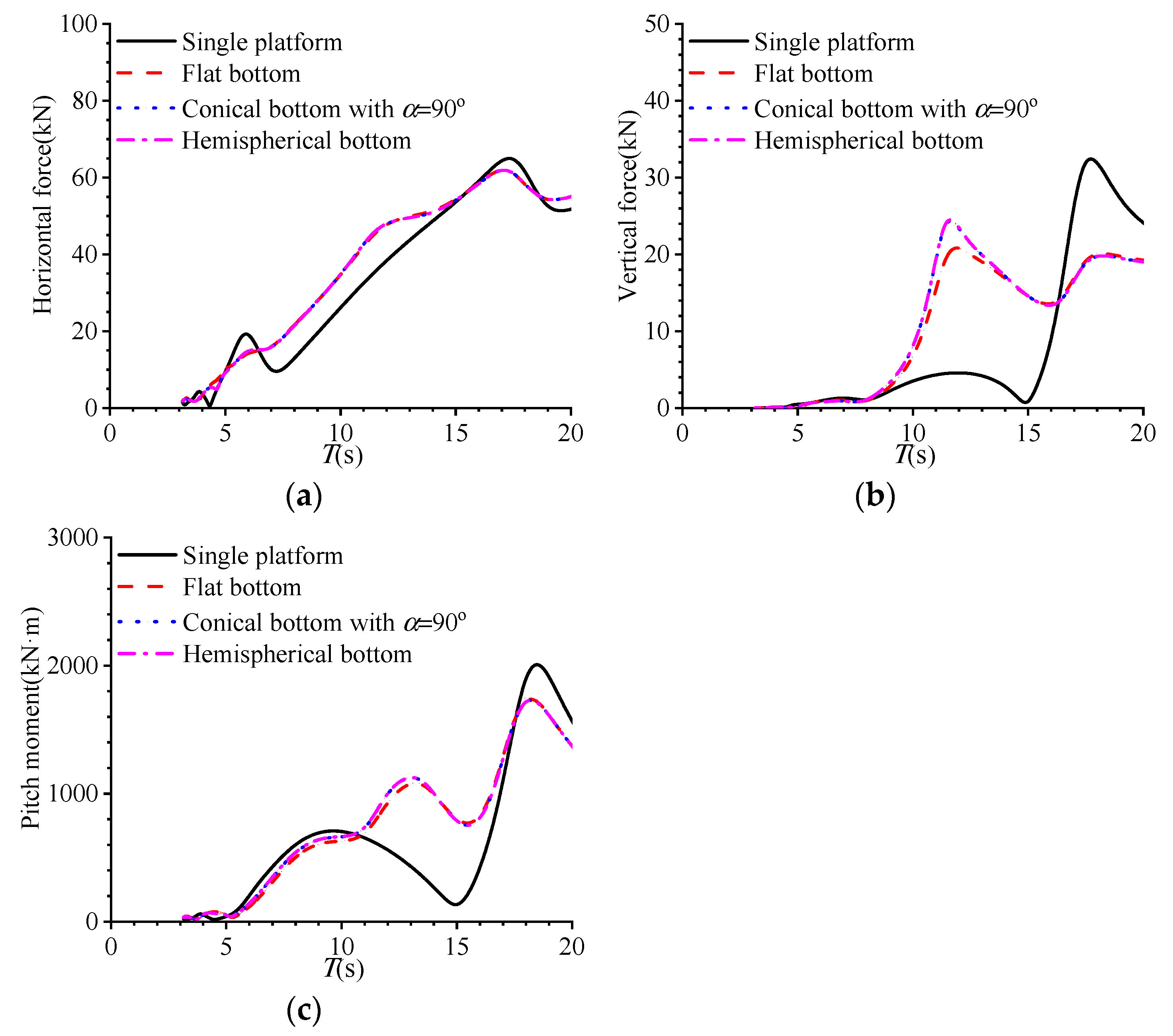 Jmse 11 01190 g008 Jmse 11 01190 g008