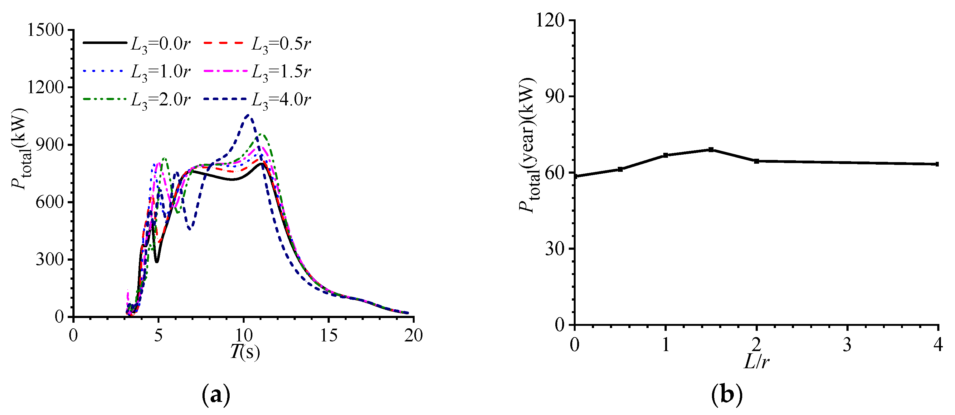 Jmse 11 01190 g010 Jmse 11 01190 g010