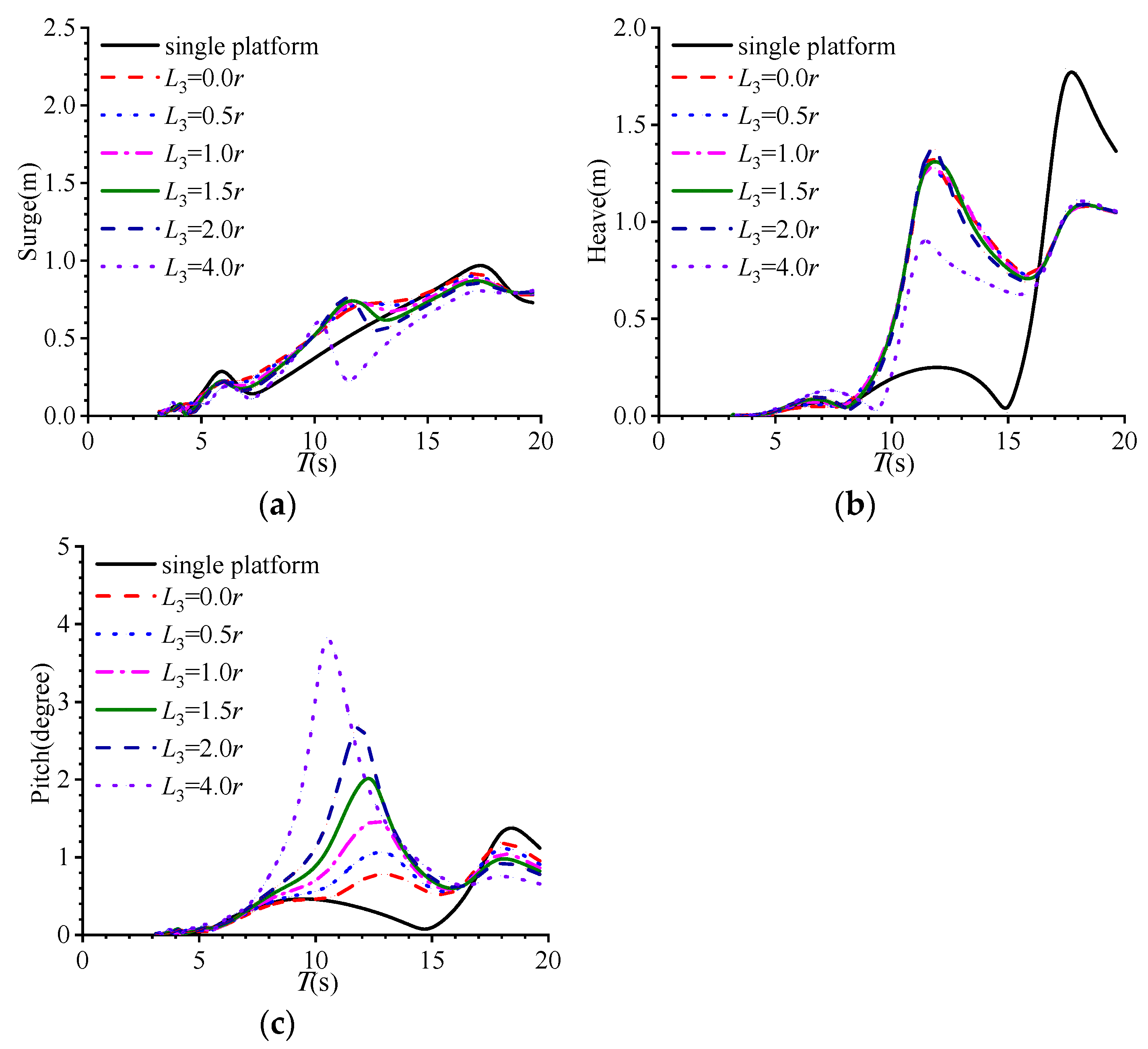 Jmse 11 01190 g011 Jmse 11 01190 g011