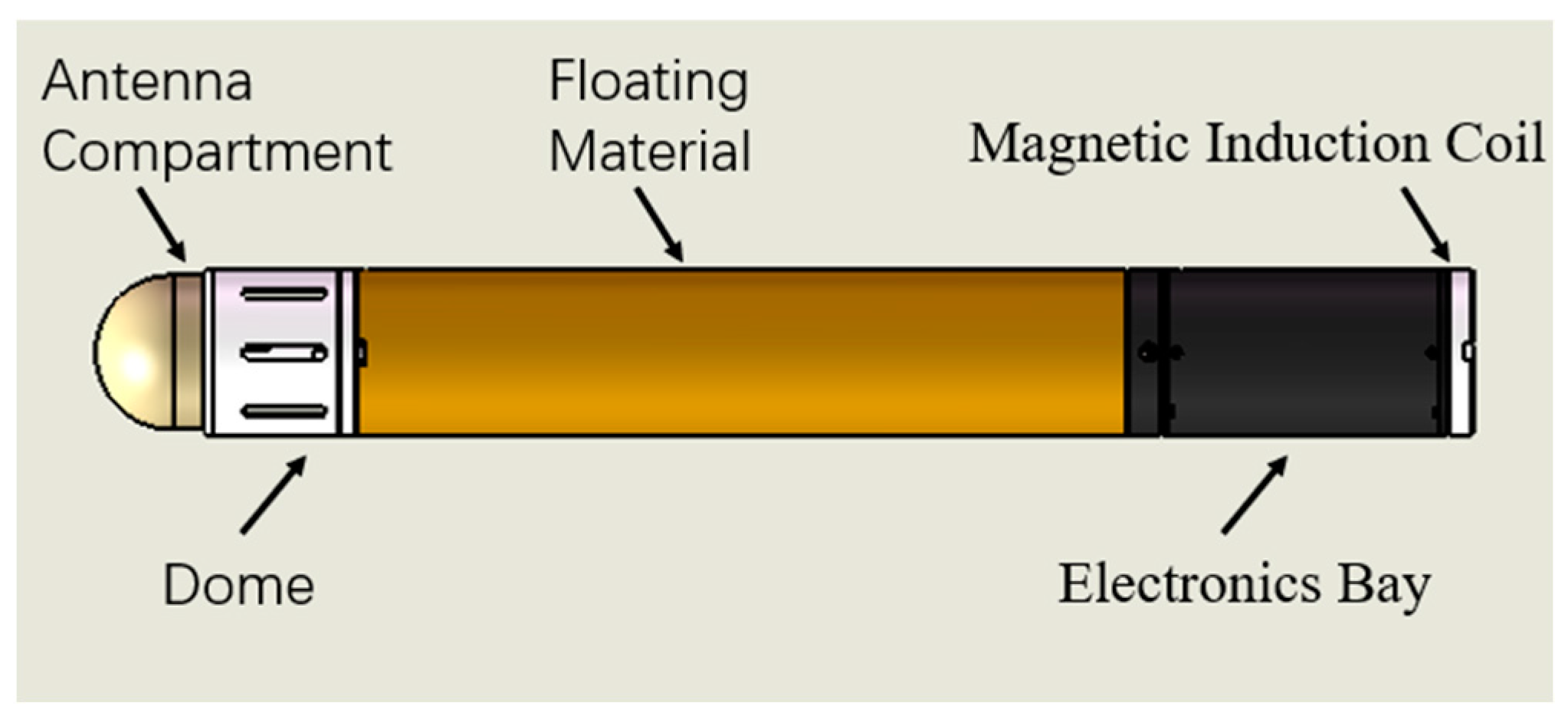 Jmse 11 01193 g003 Jmse 11 01193 g003