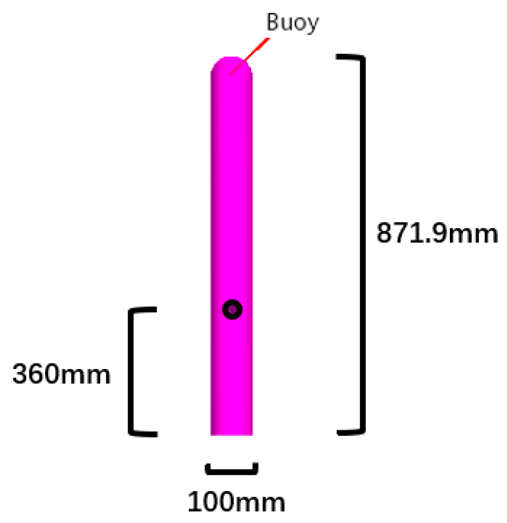 Jmse 11 01193 g005 Jmse 11 01193 g005