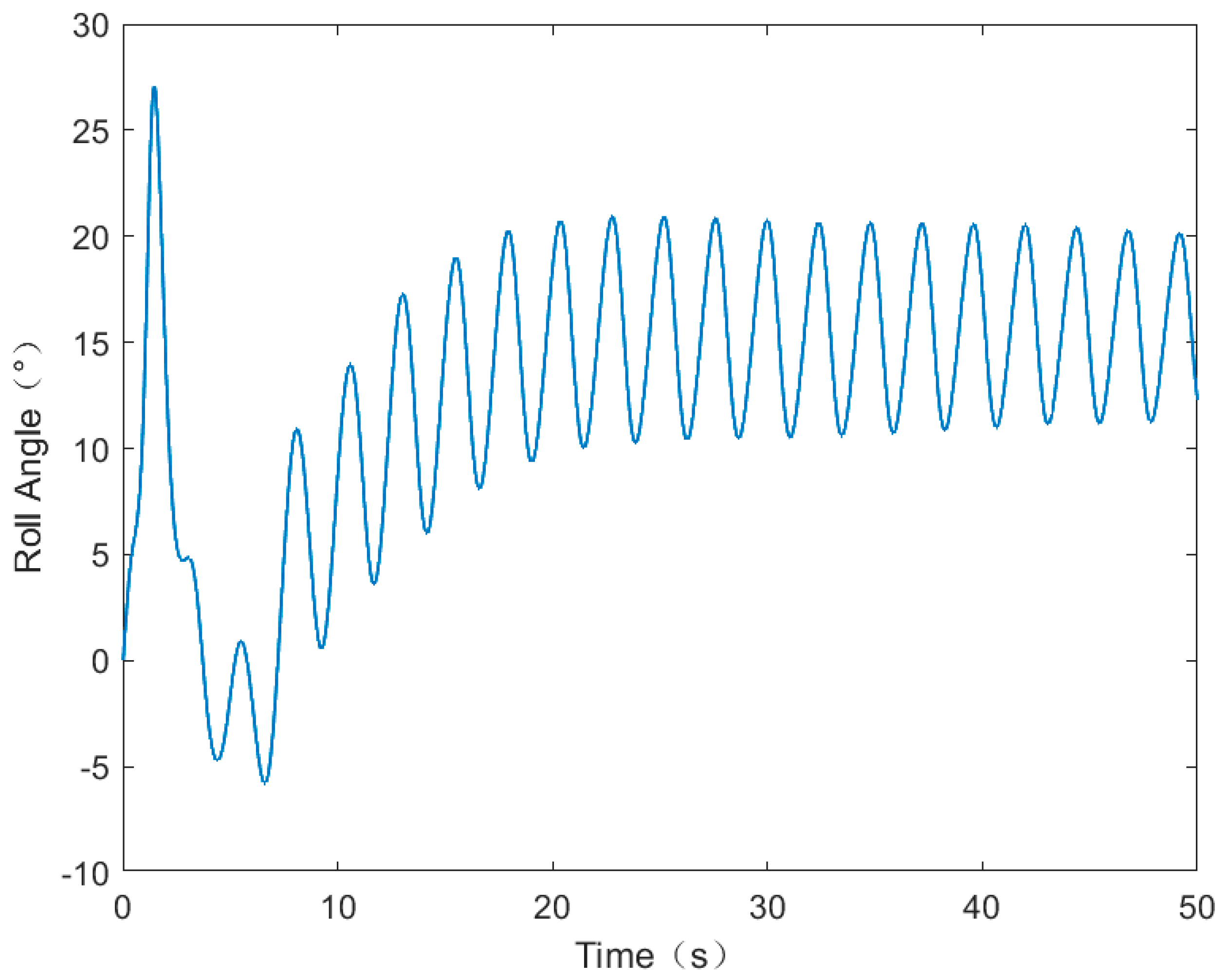Jmse 11 01193 g009 Jmse 11 01193 g009