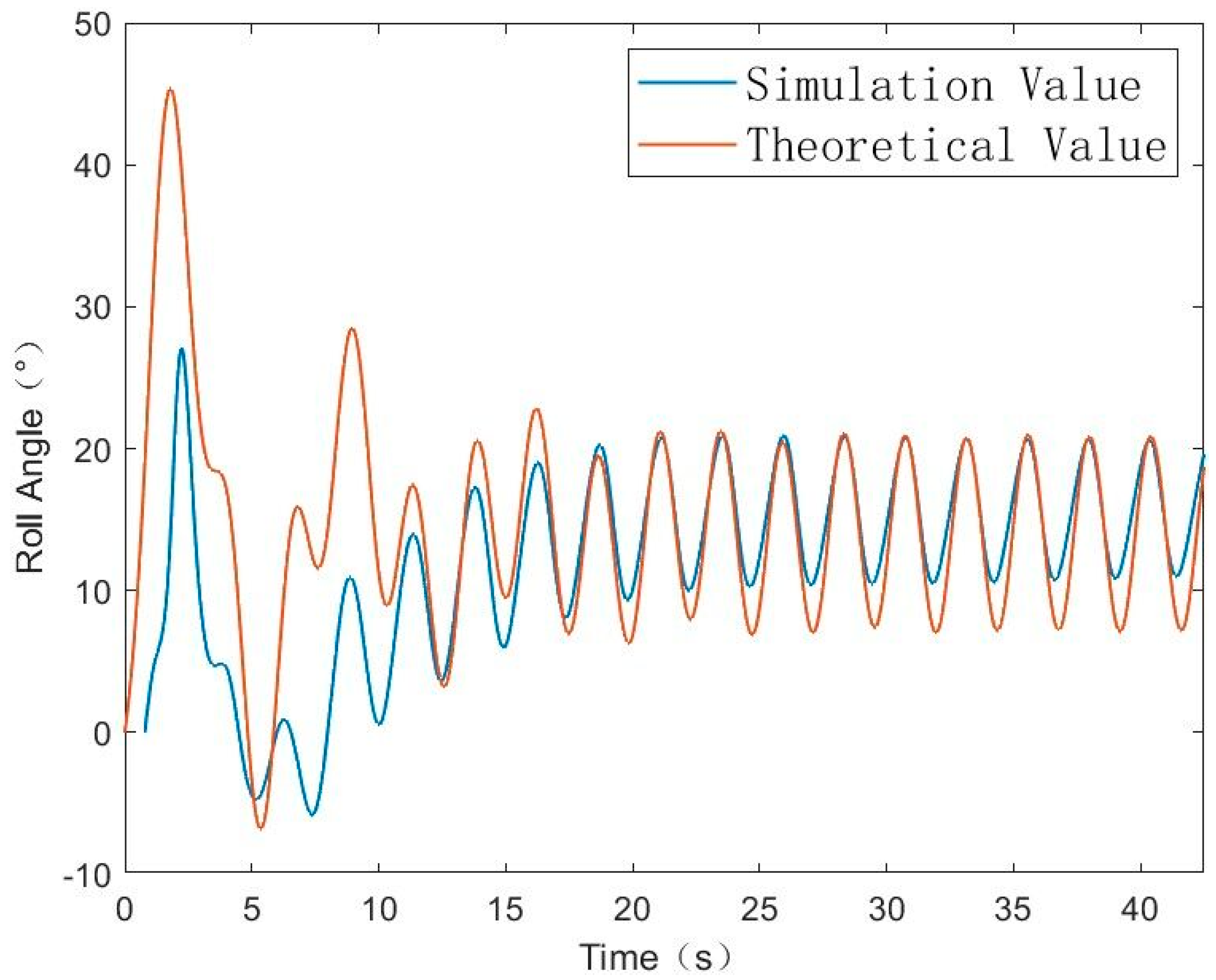 Jmse 11 01193 g012 Jmse 11 01193 g012