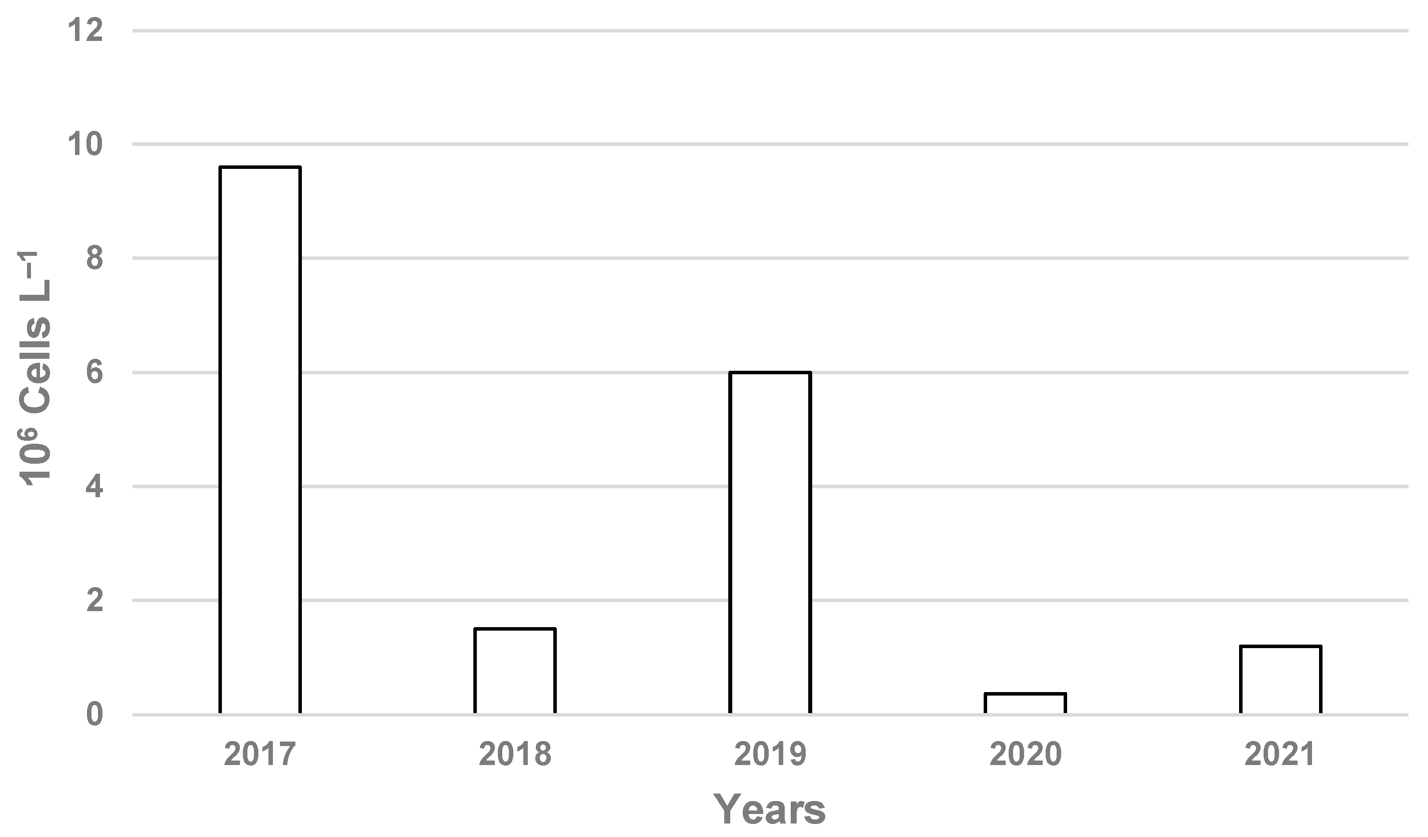 Jmse 11 01196 g003 Jmse 11 01196 g003