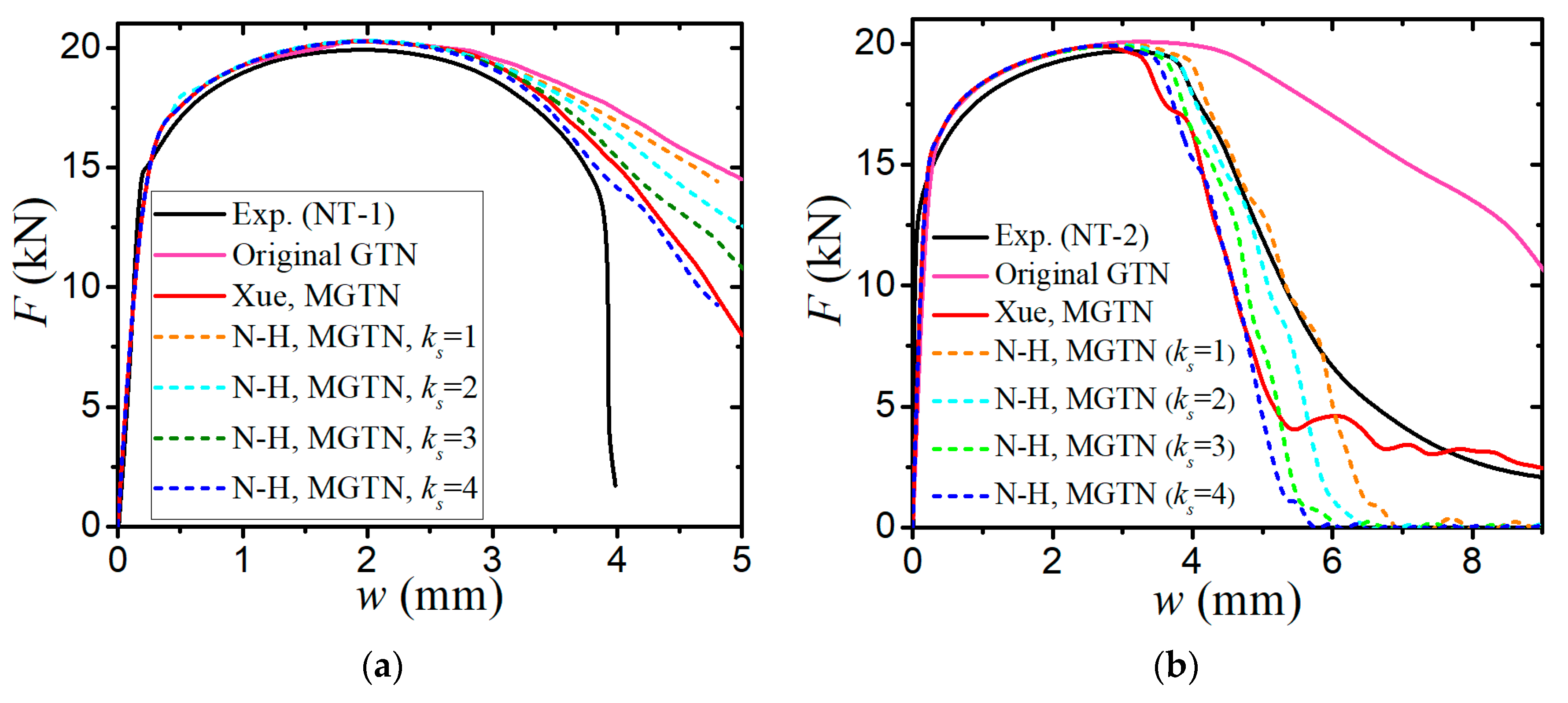 Jmse 11 01197 g010a Jmse 11 01197 g010a