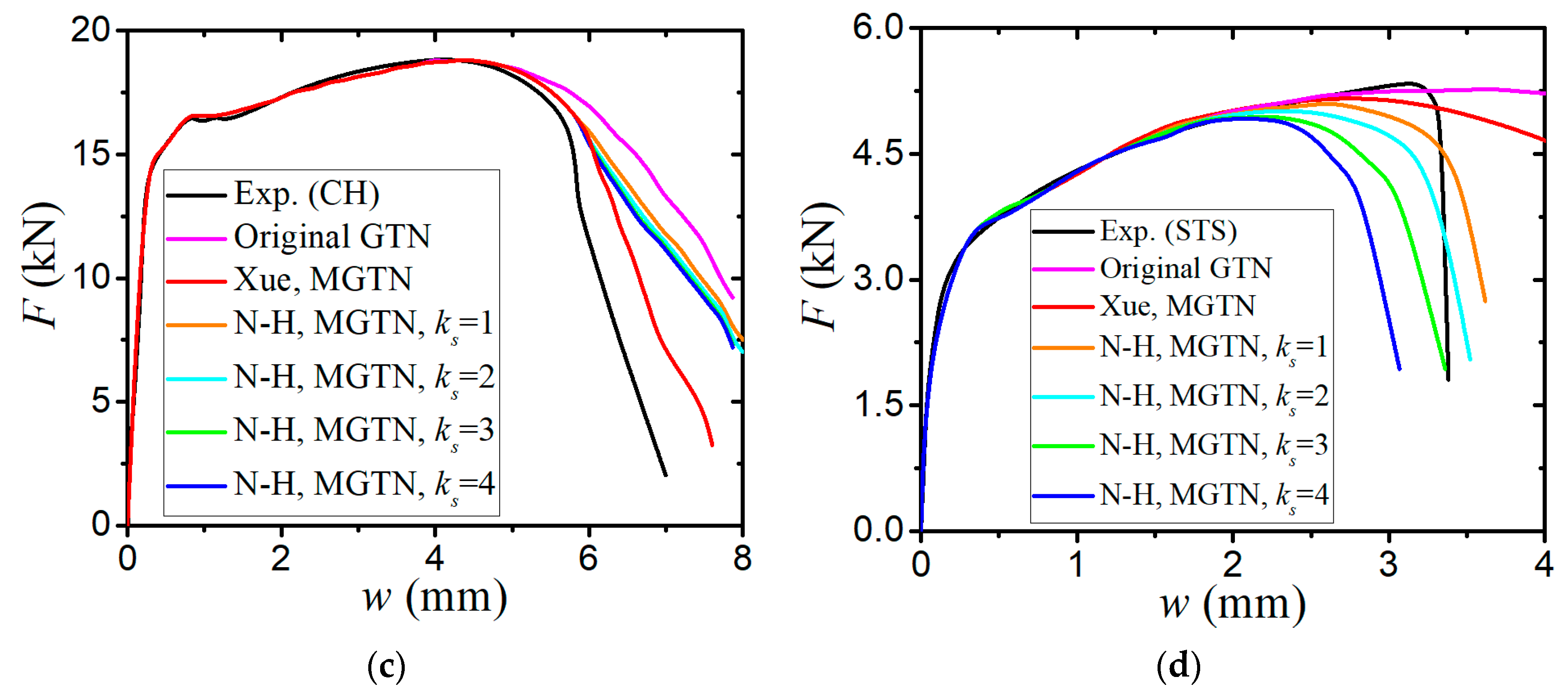 Jmse 11 01197 g010b Jmse 11 01197 g010b