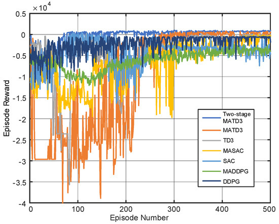 Dual−Layer Distributed Optimal Operation Method for Island Microgrid ...