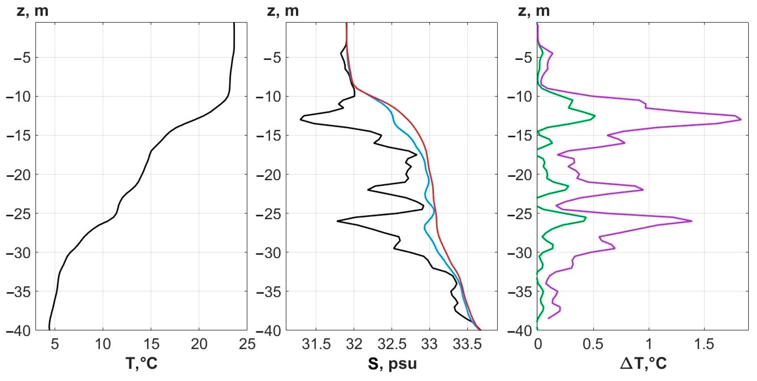 Jmse 11 01204 g004 Jmse 11 01204 g004
