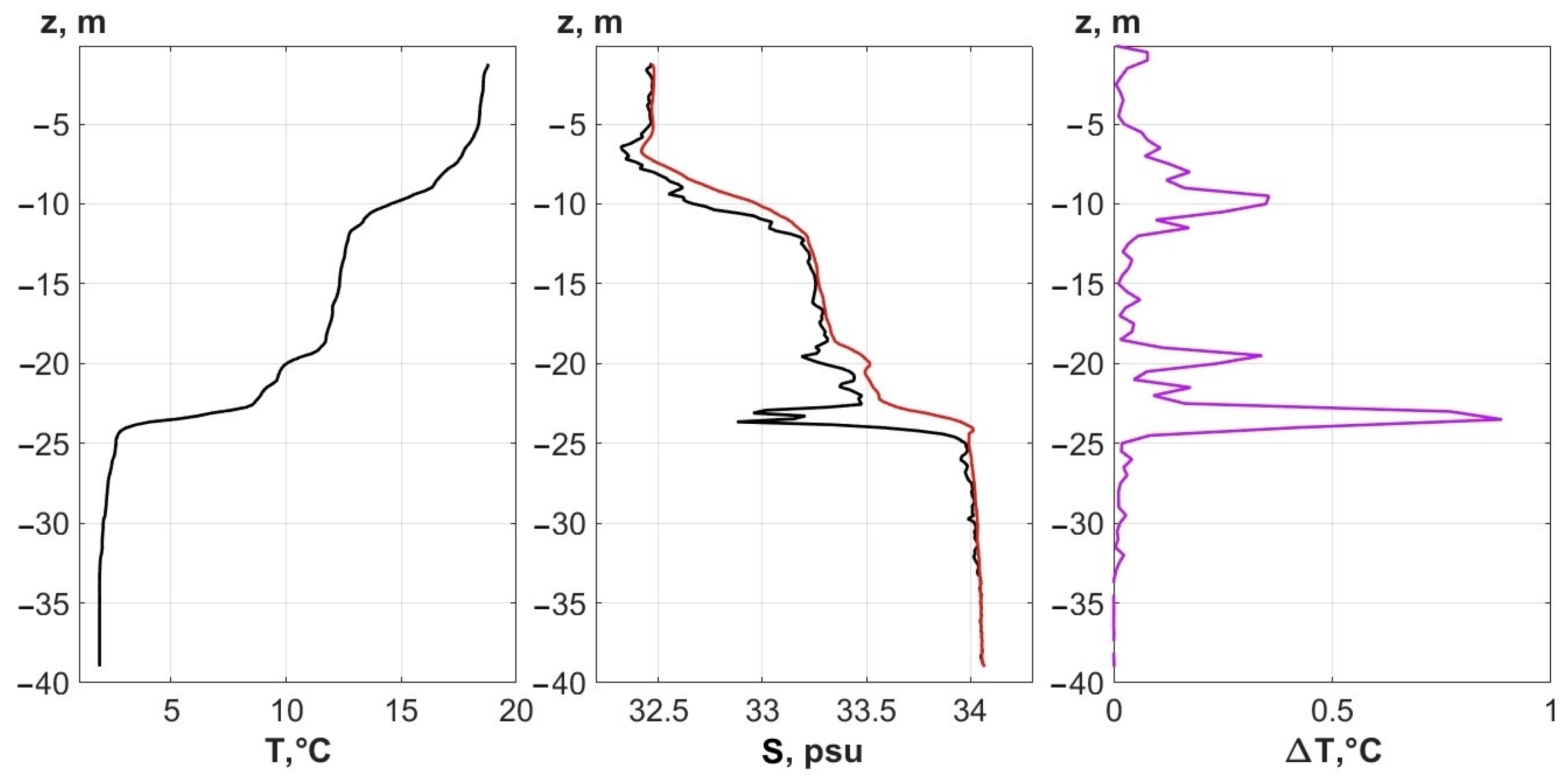 Jmse 11 01204 g005 Jmse 11 01204 g005