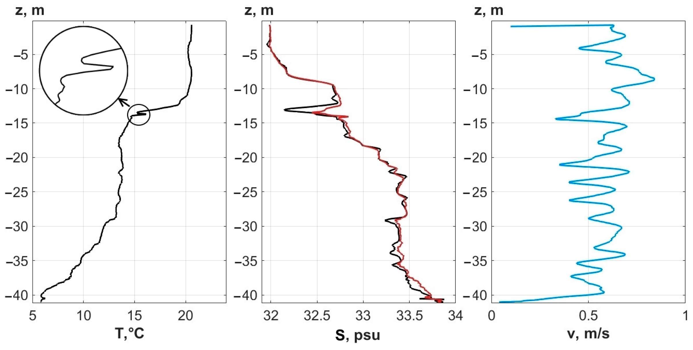 Jmse 11 01204 g006 Jmse 11 01204 g006