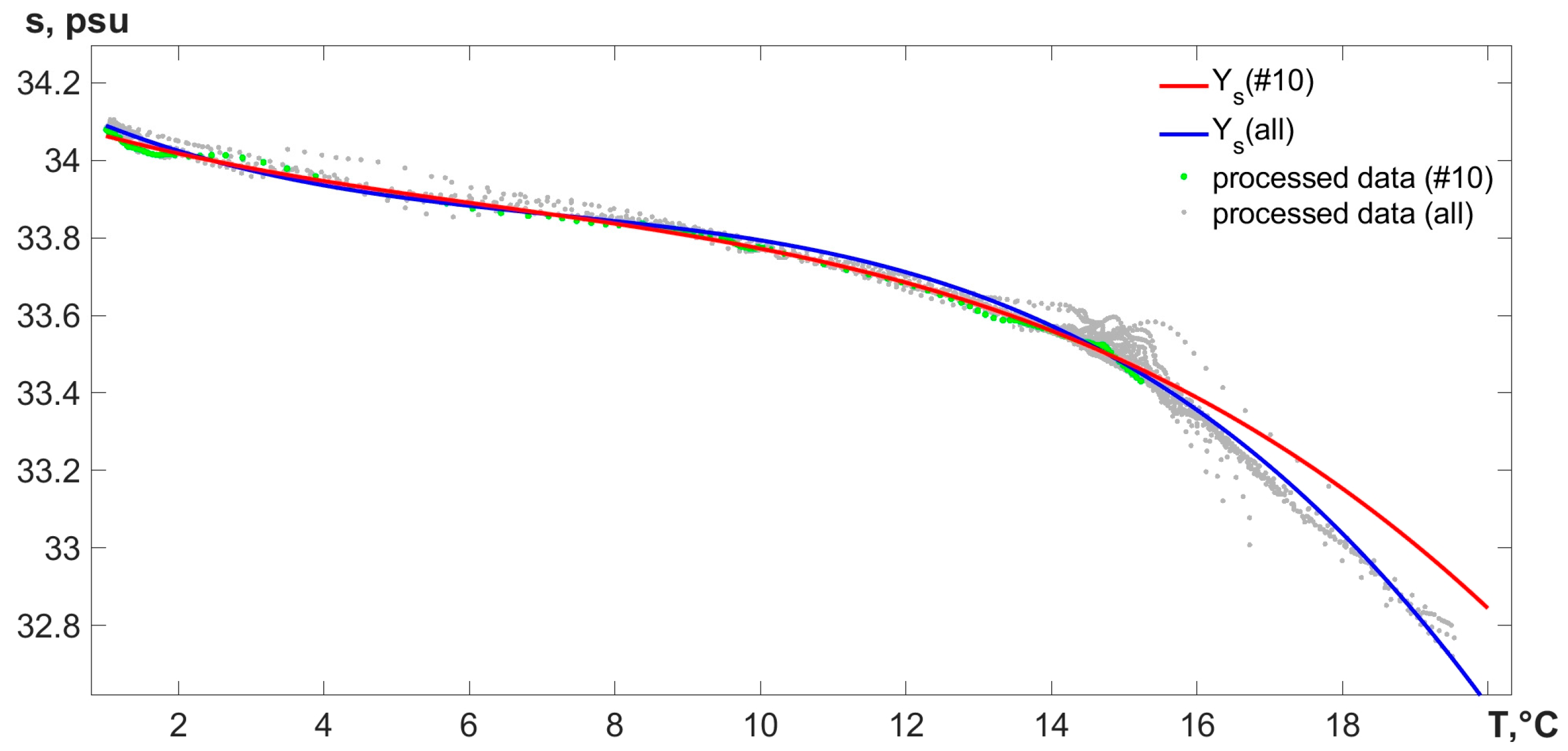 Jmse 11 01204 g007 Jmse 11 01204 g007