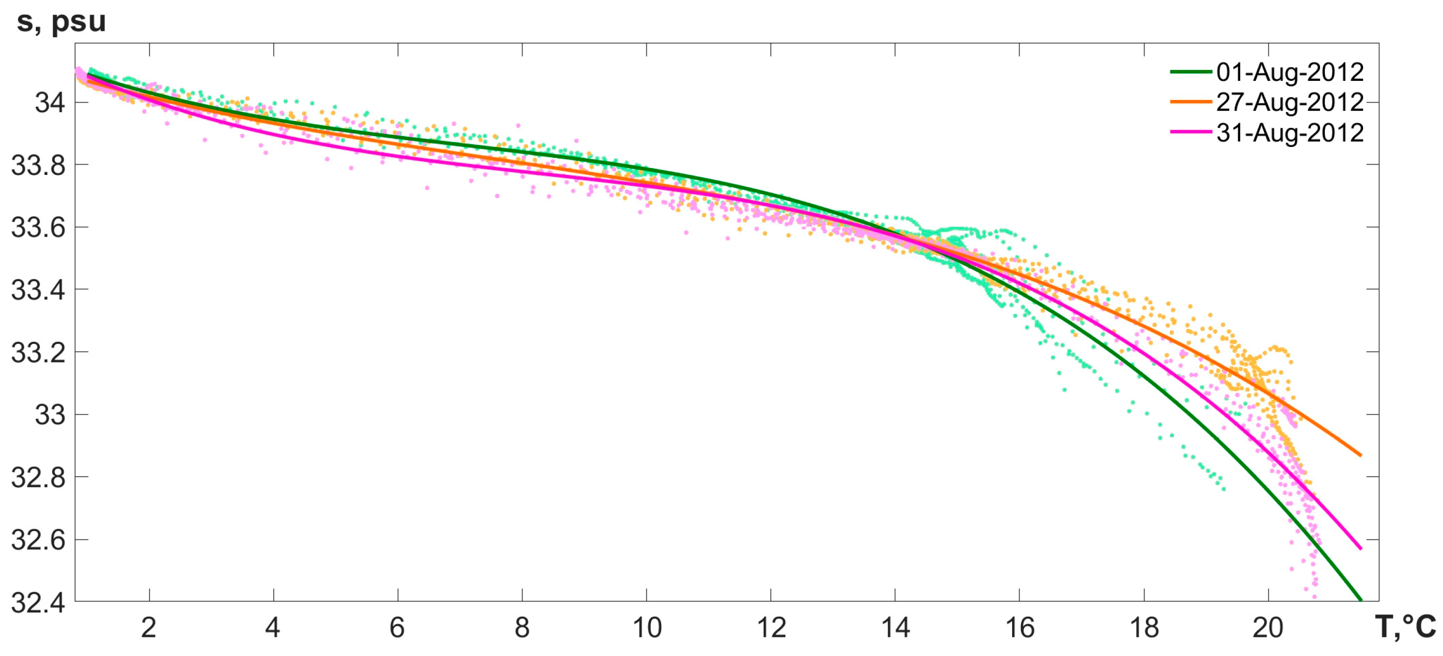 Jmse 11 01204 g008 Jmse 11 01204 g008