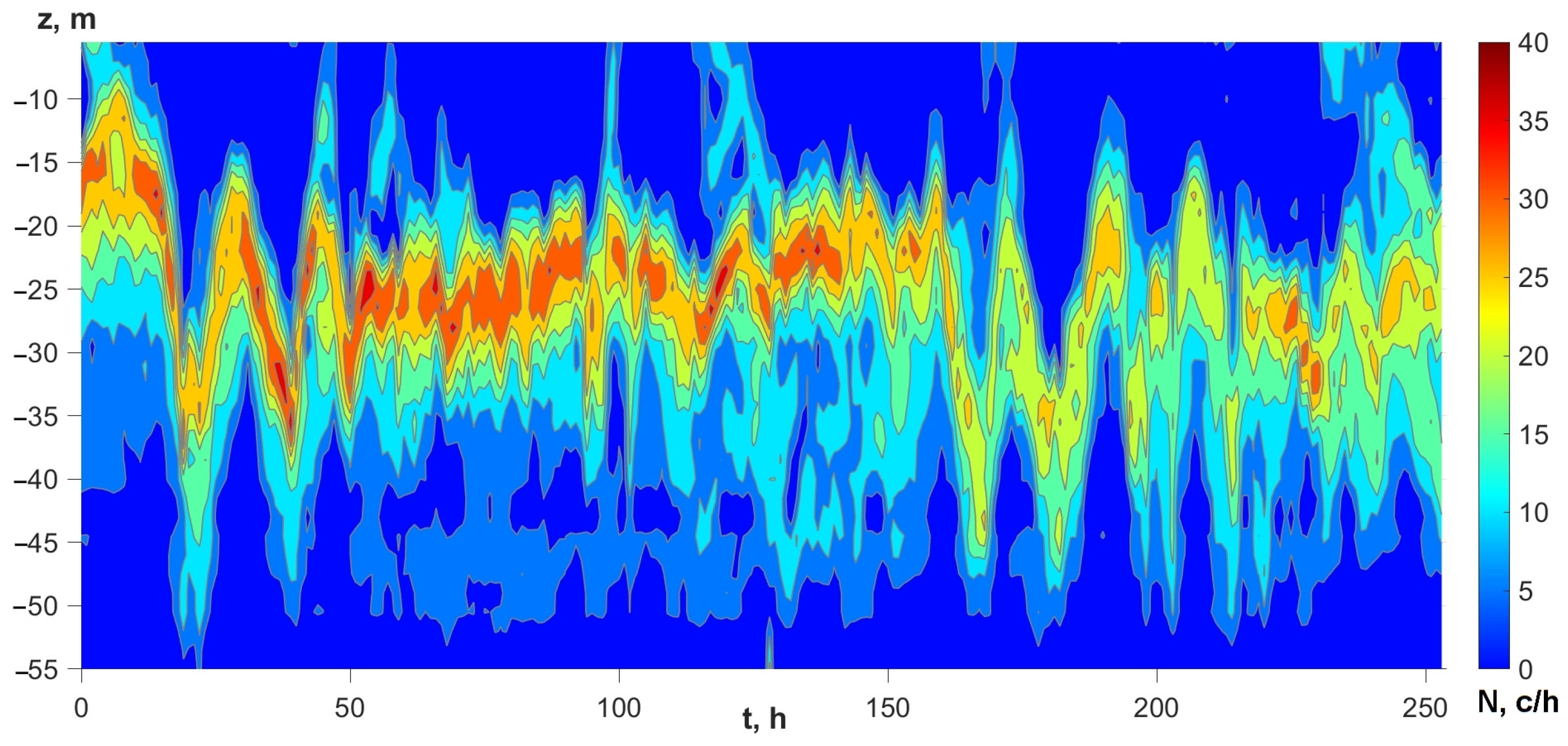 Jmse 11 01204 g011 Jmse 11 01204 g011