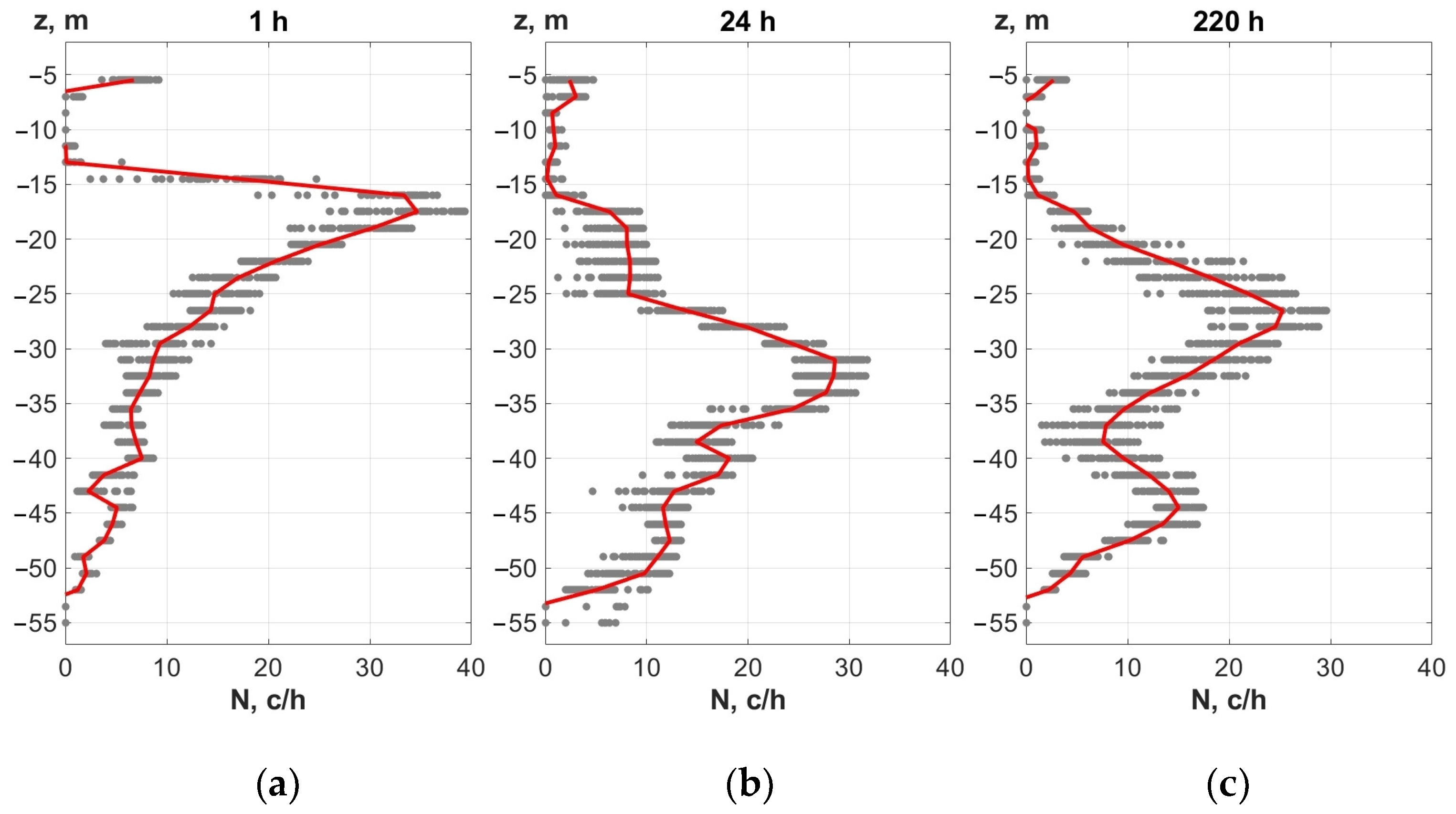 Jmse 11 01204 g012 Jmse 11 01204 g012
