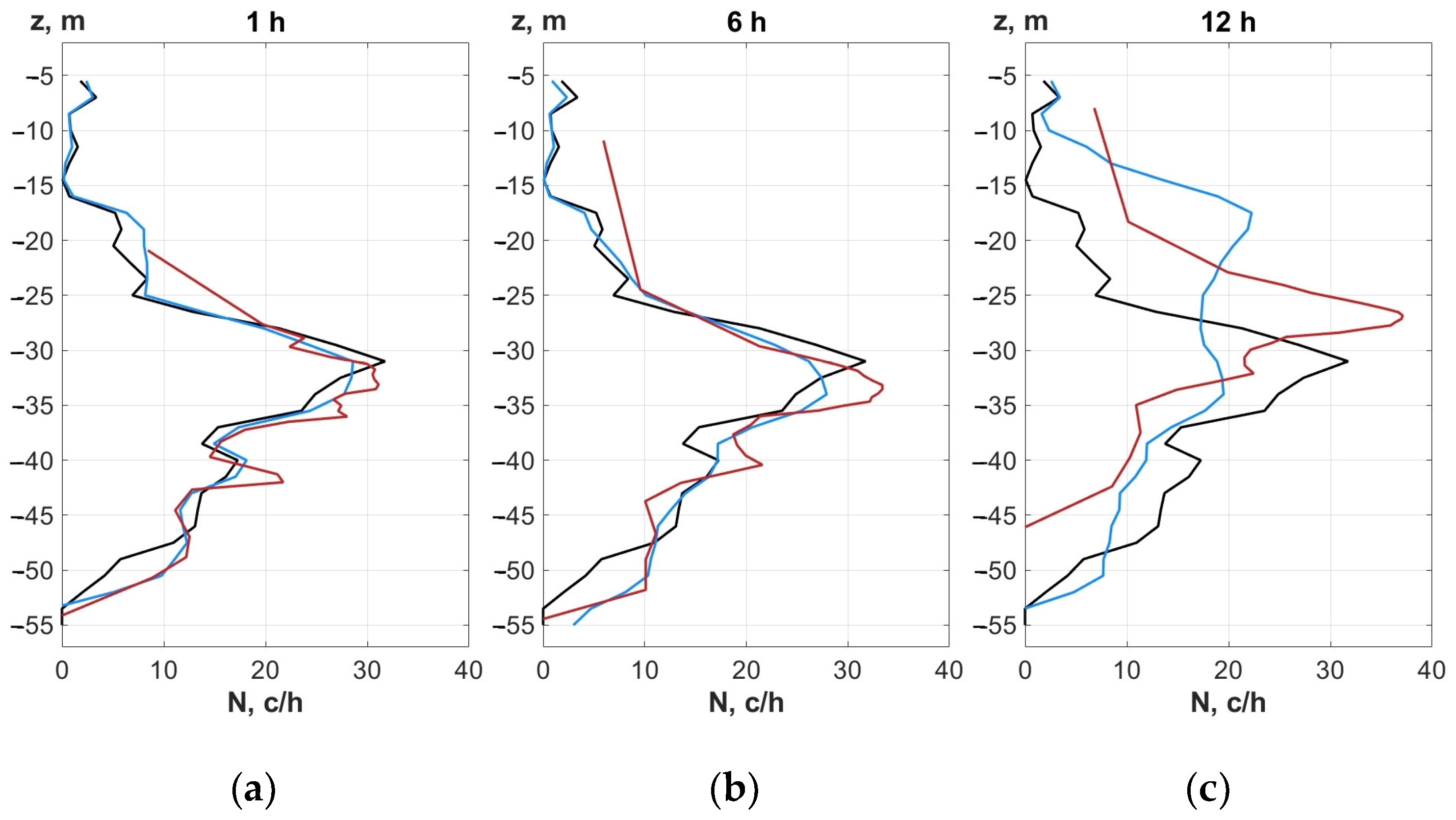 Jmse 11 01204 g013 Jmse 11 01204 g013