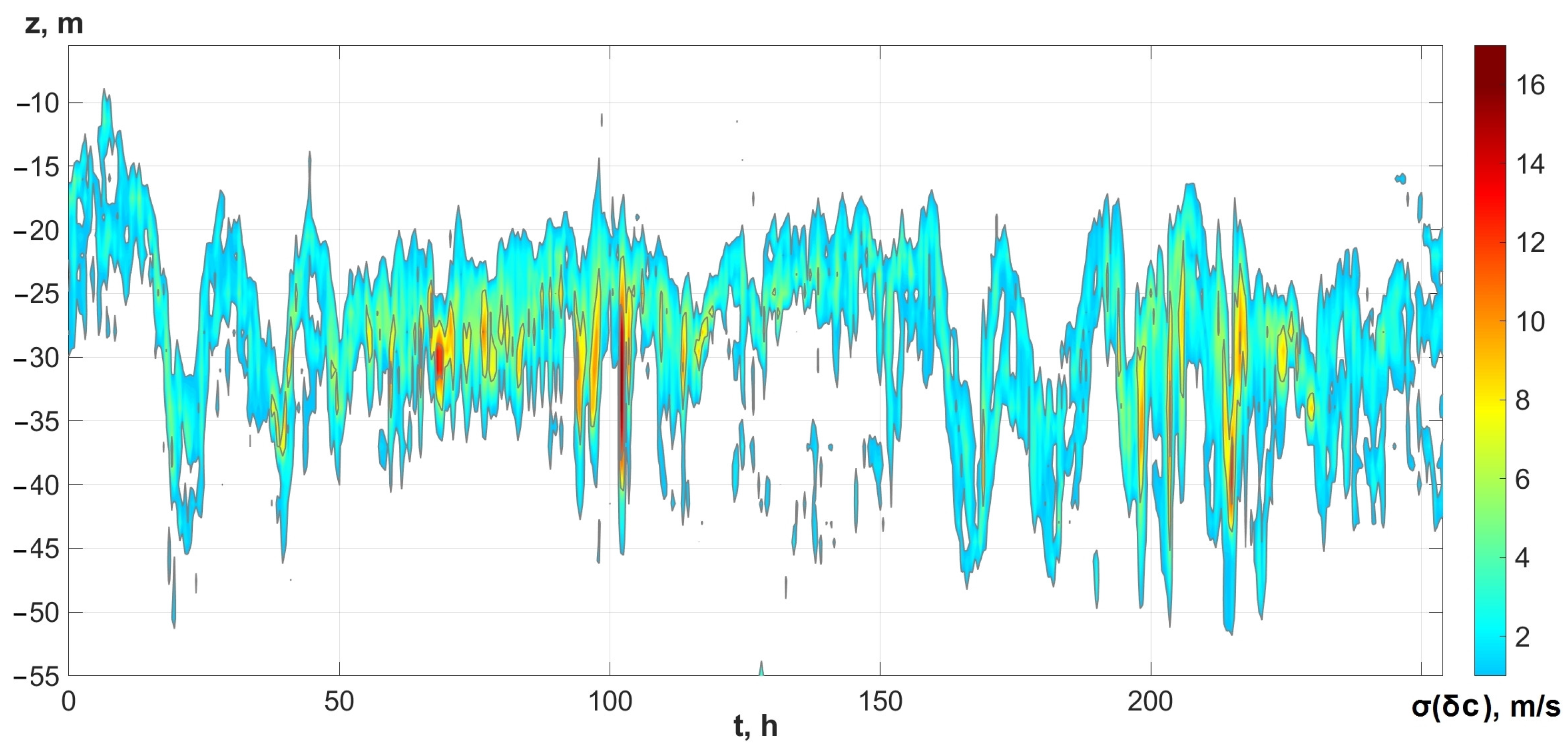 Jmse 11 01204 g014 Jmse 11 01204 g014