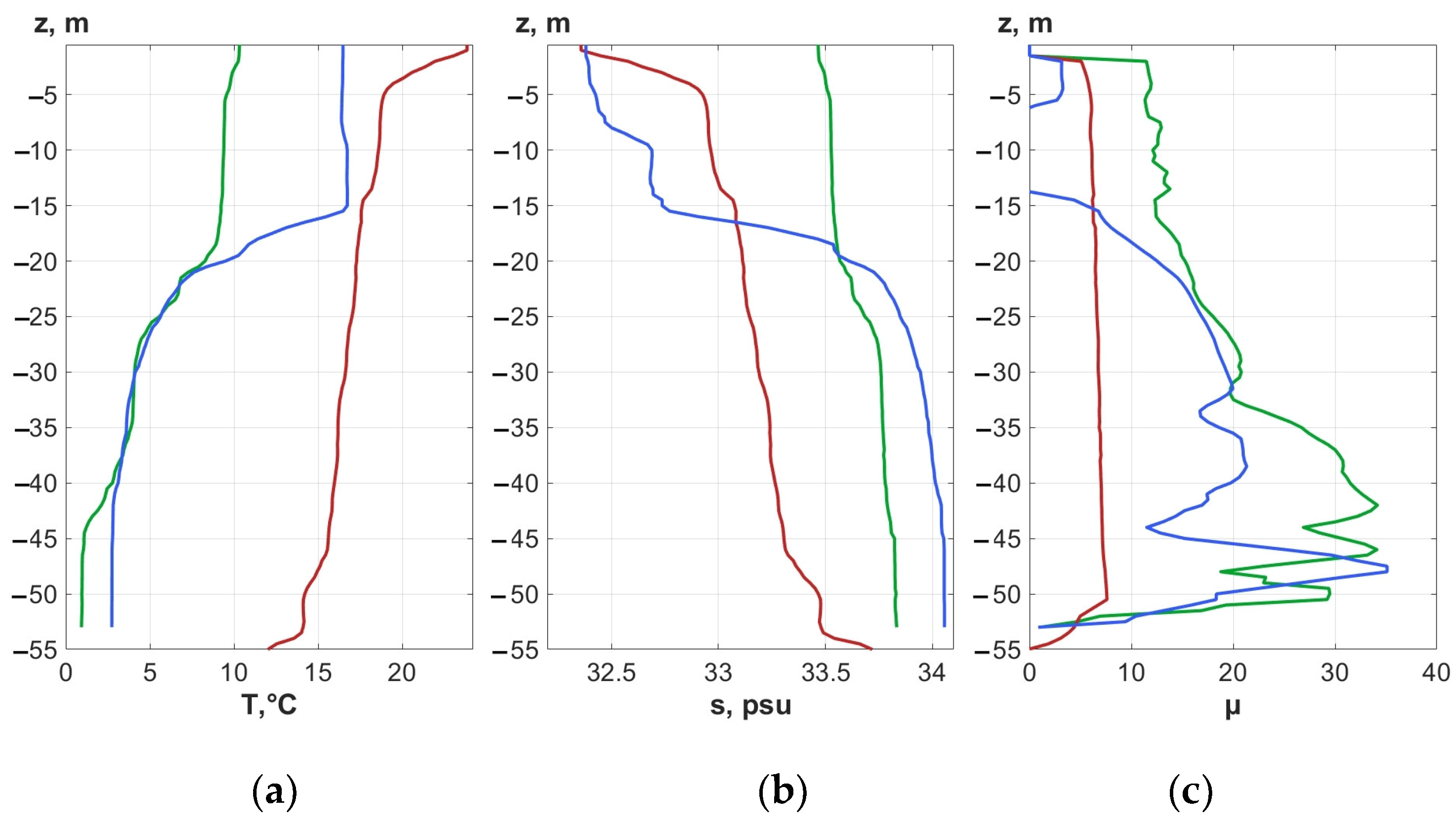 Jmse 11 01204 g015 Jmse 11 01204 g015