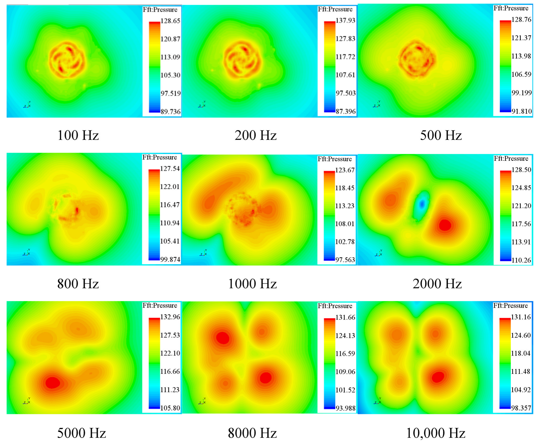 JMSE Free FullText Numerical Investigation of SelfPropulsion