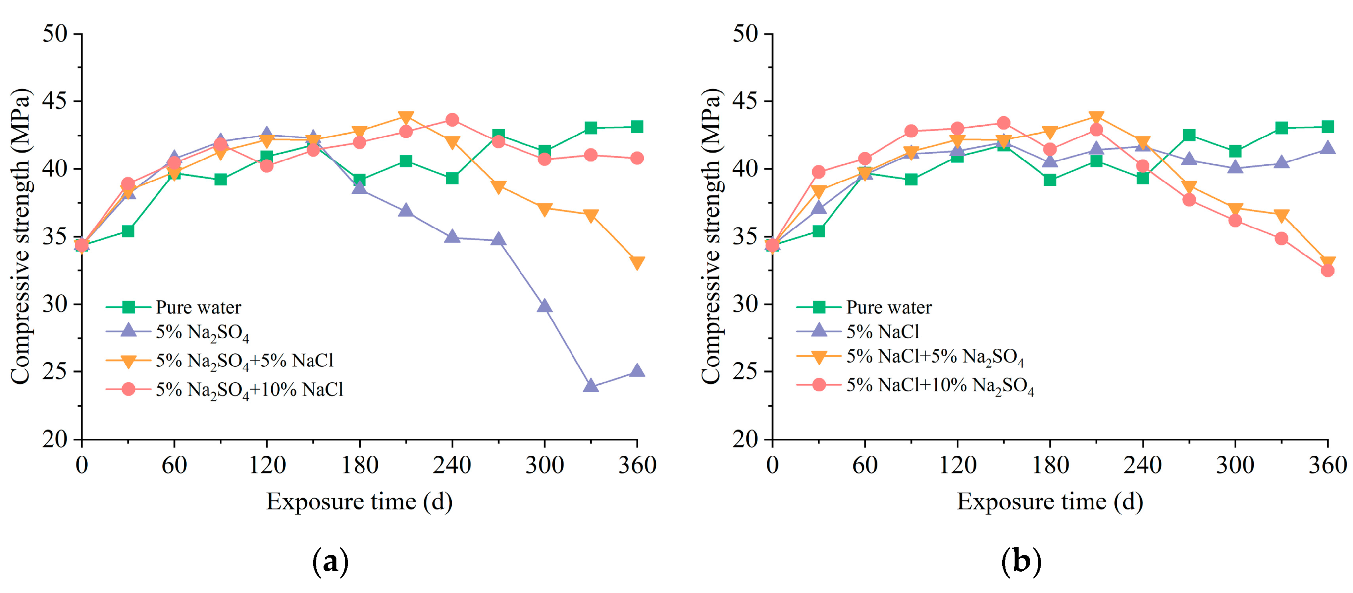 Jmse 11 01210 g004 Jmse 11 01210 g004