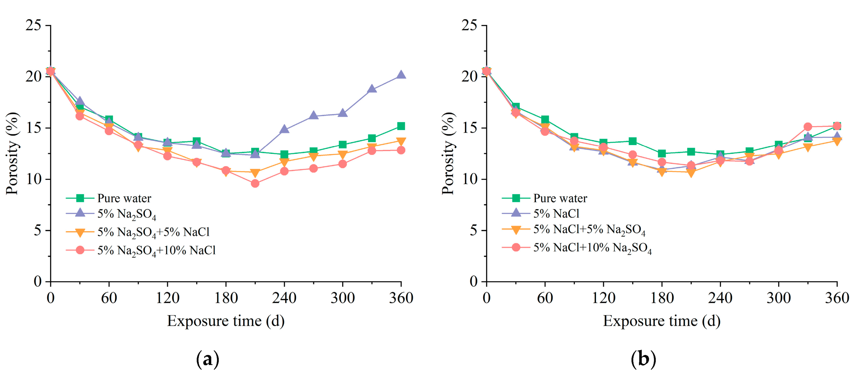 Jmse 11 01210 g005 Jmse 11 01210 g005