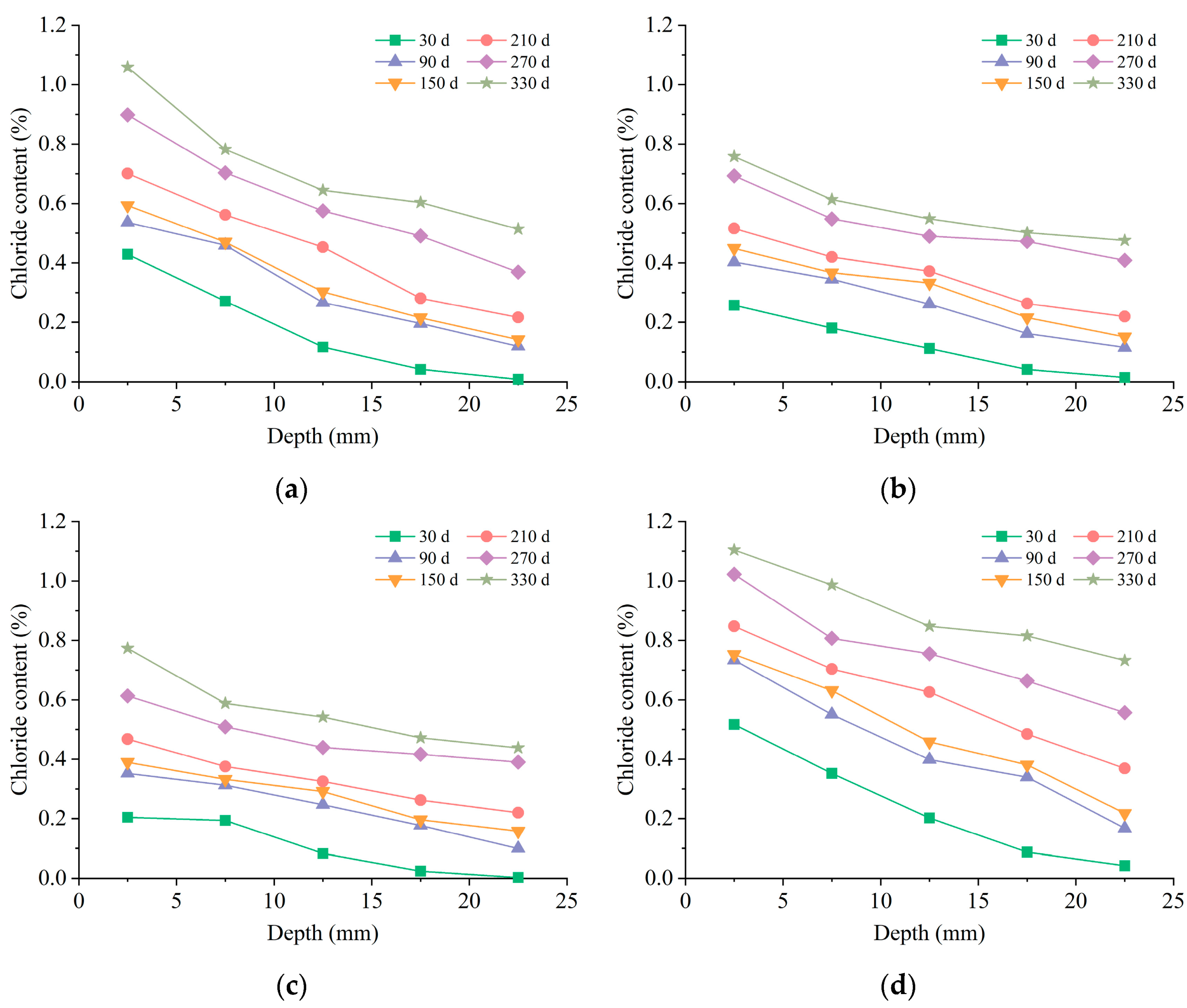 Jmse 11 01210 g006 Jmse 11 01210 g006