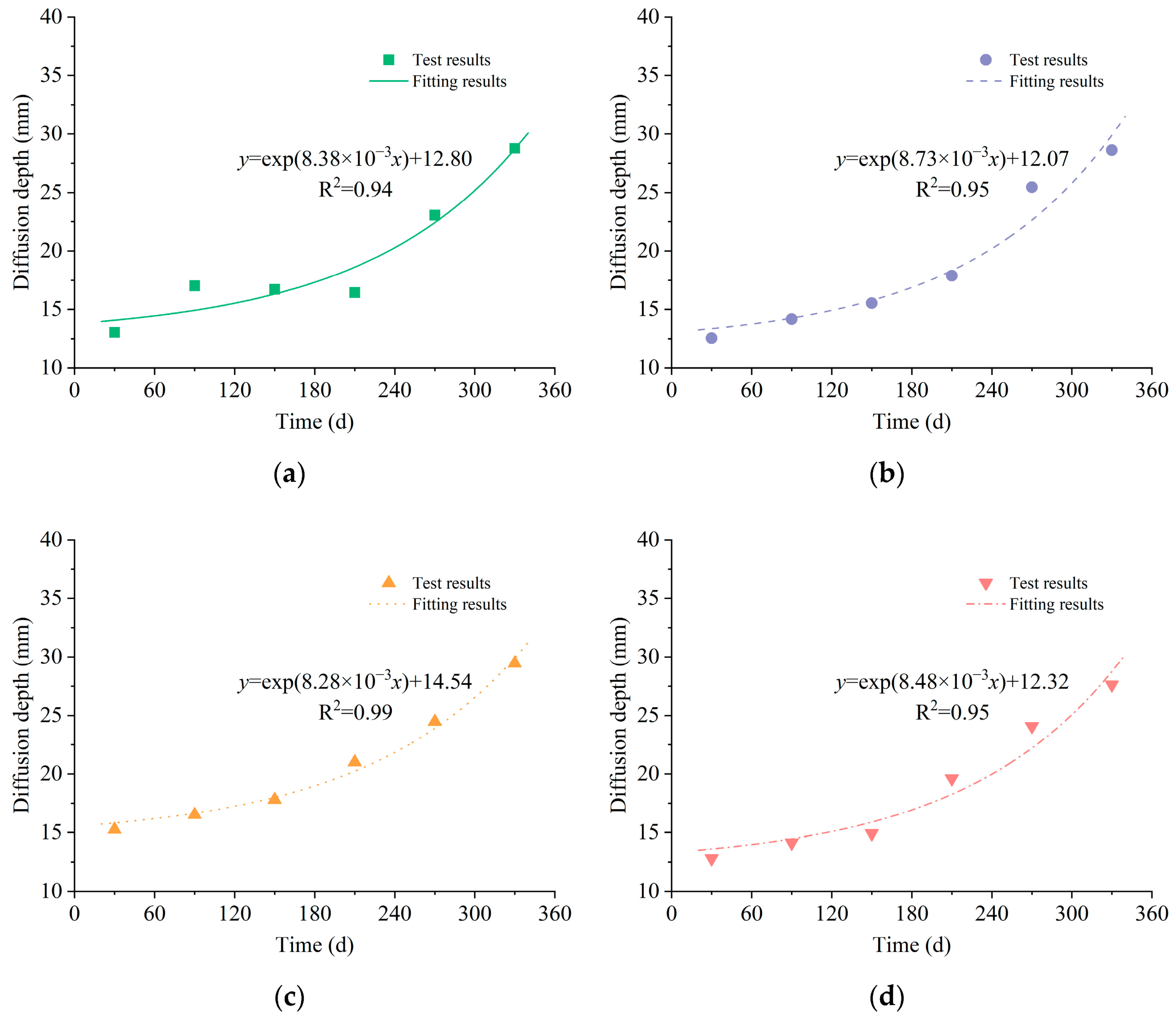 Jmse 11 01210 g008 Jmse 11 01210 g008