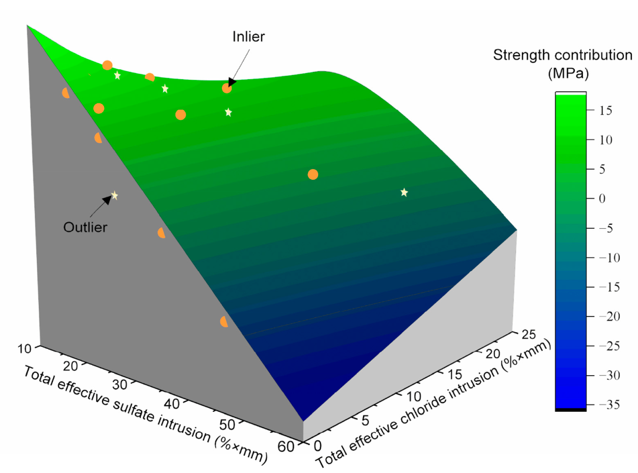 Jmse 11 01210 g011 Jmse 11 01210 g011