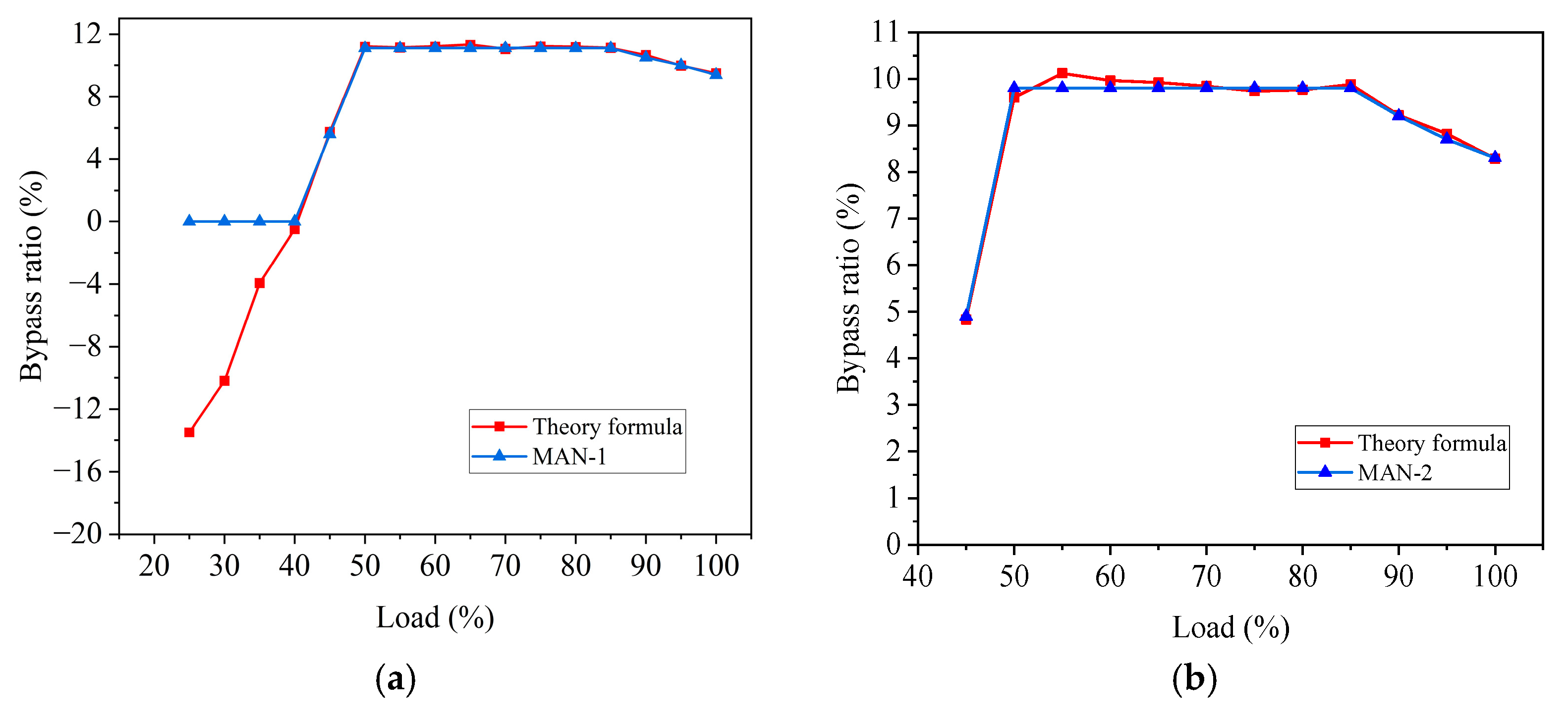 Jmse 11 01215 g006 Jmse 11 01215 g006