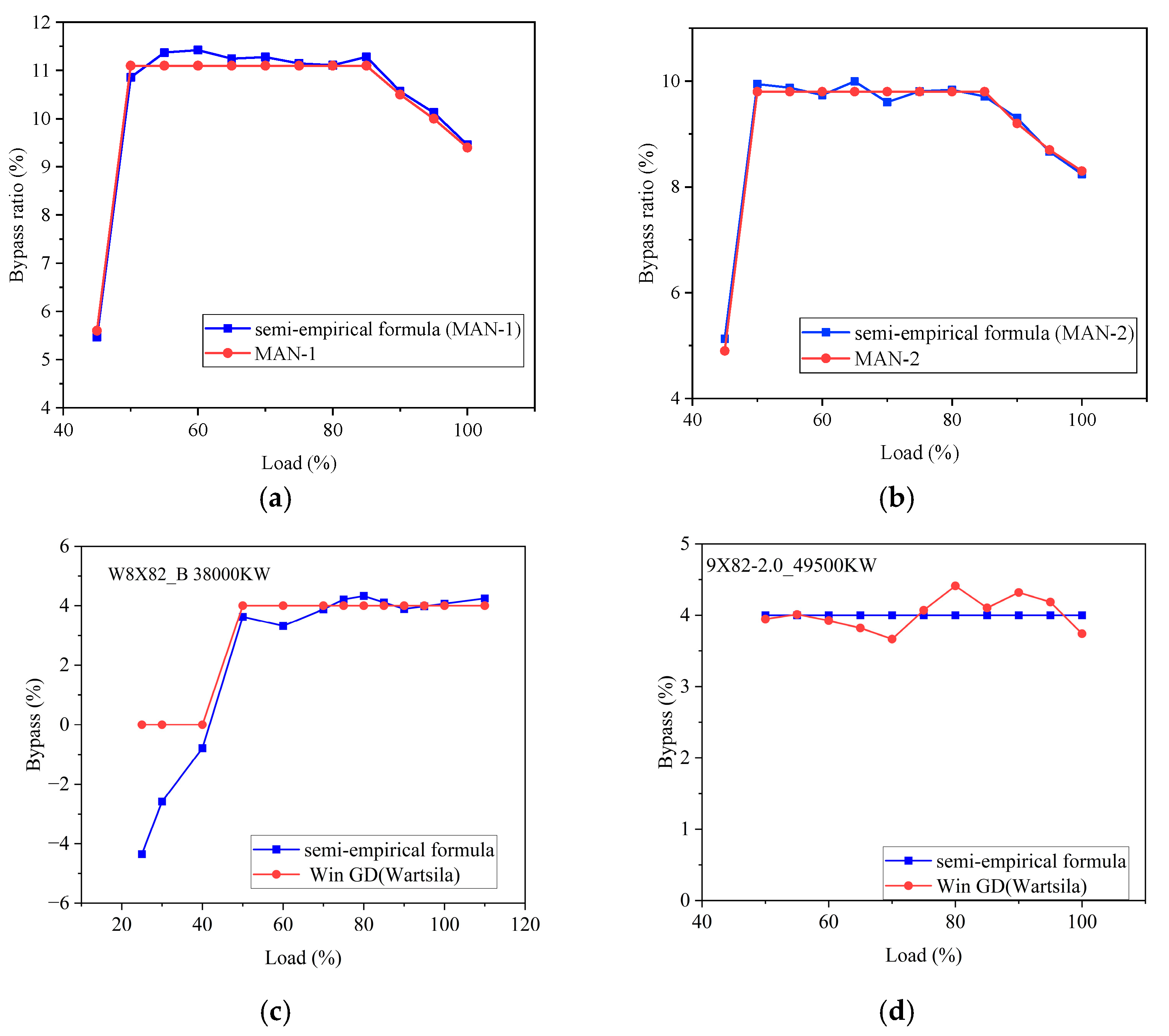 Jmse 11 01215 g007 Jmse 11 01215 g007