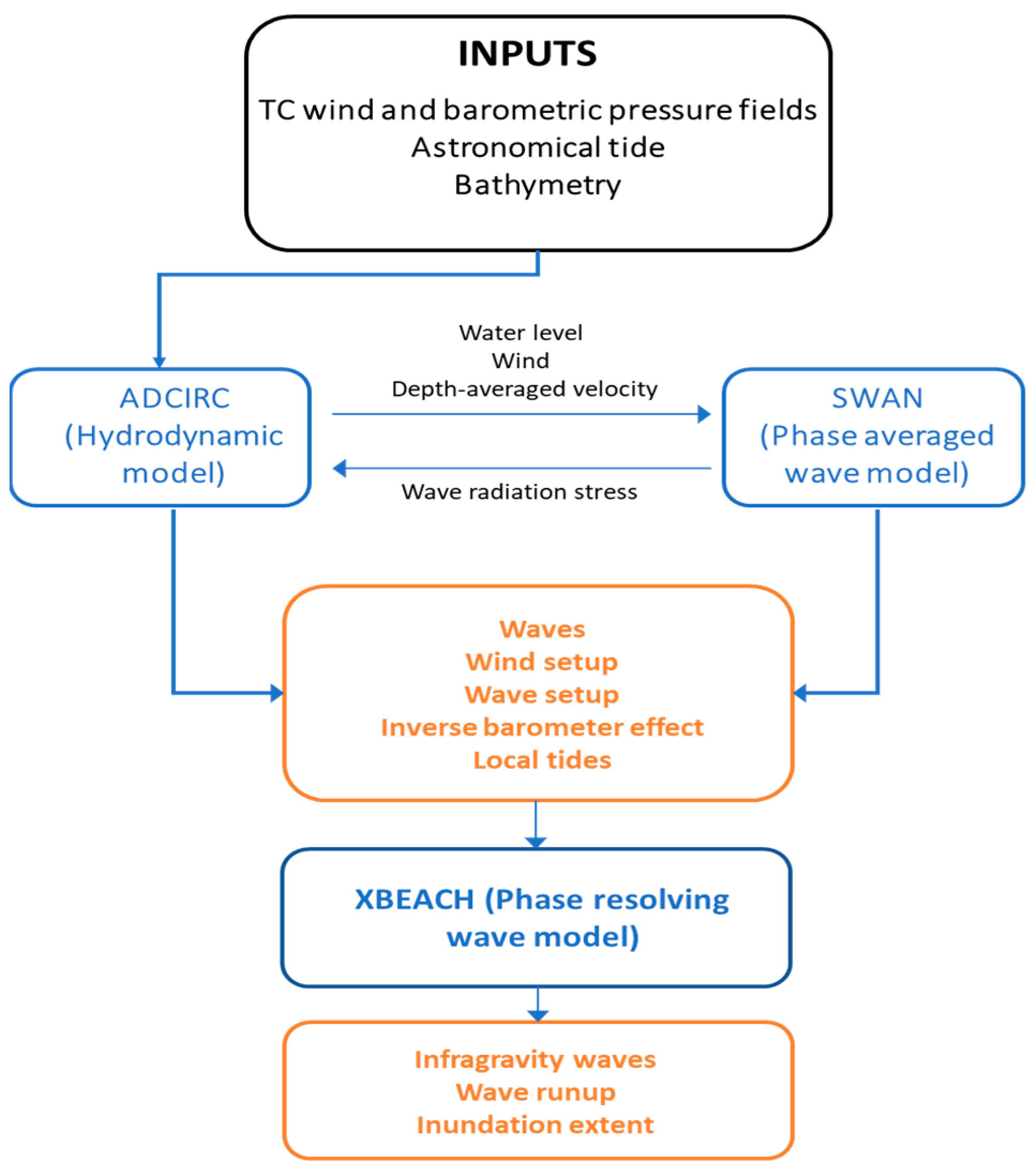 Jmse 11 01217 g003 Jmse 11 01217 g003