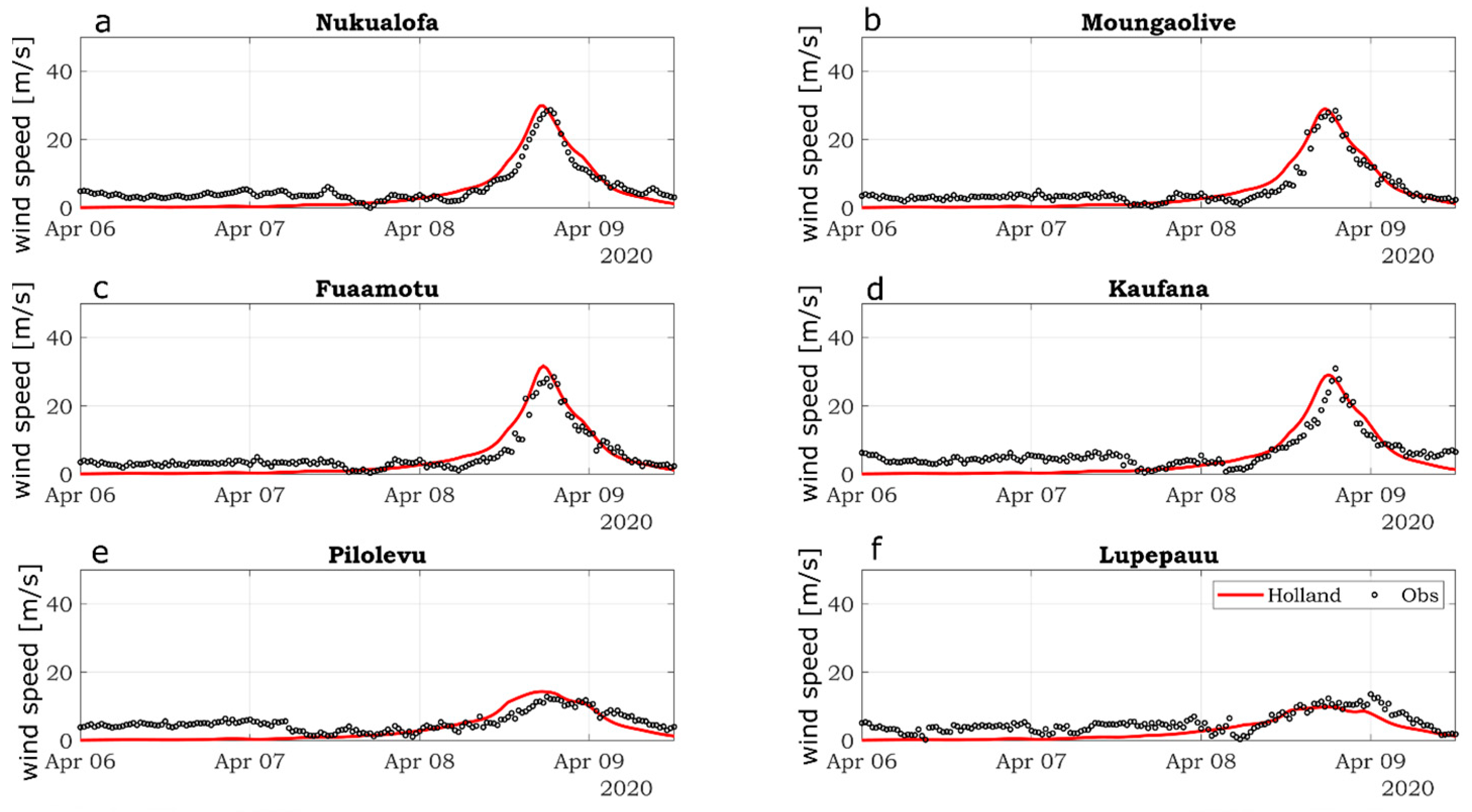 Jmse 11 01217 g005 Jmse 11 01217 g005