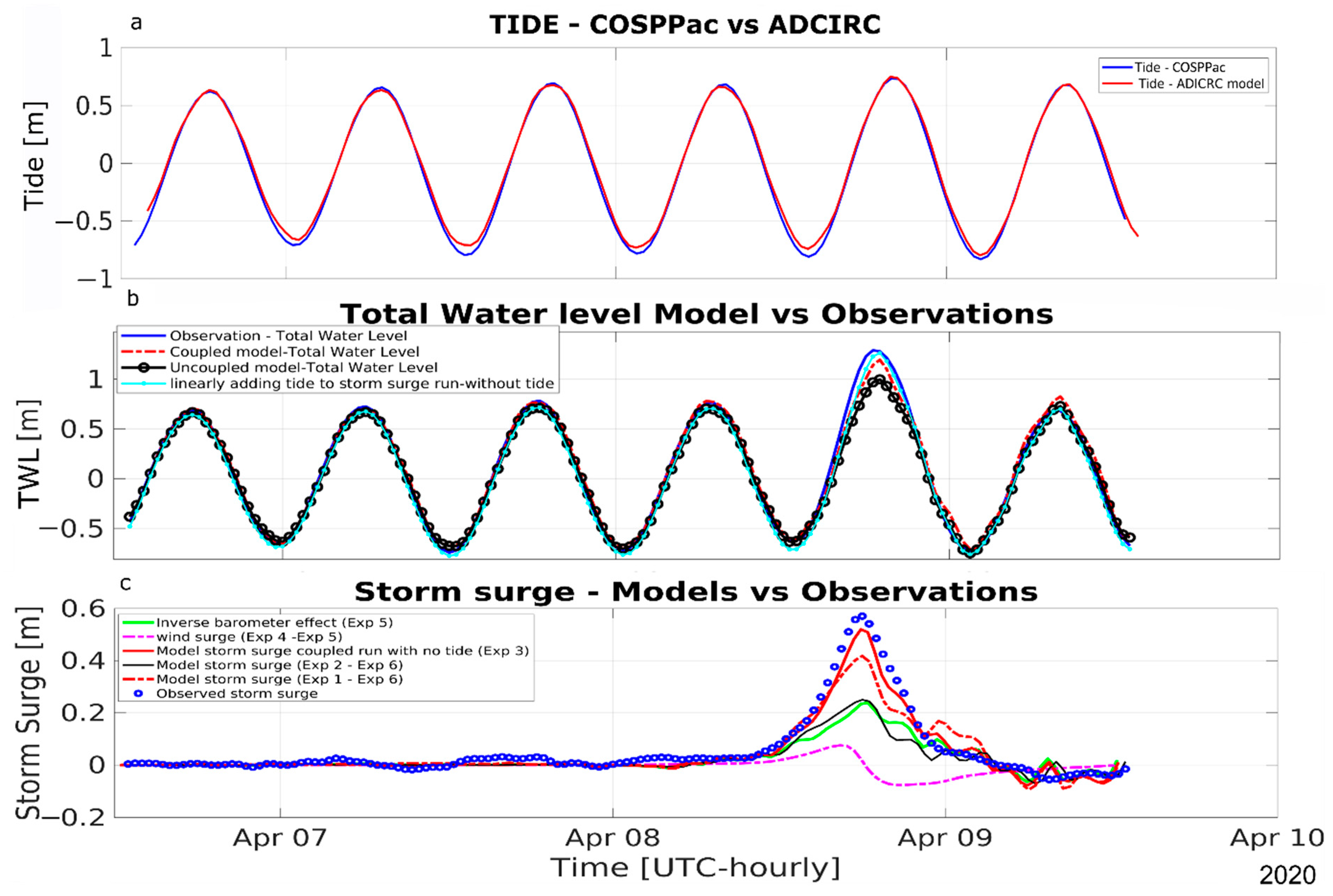 Jmse 11 01217 g006 Jmse 11 01217 g006