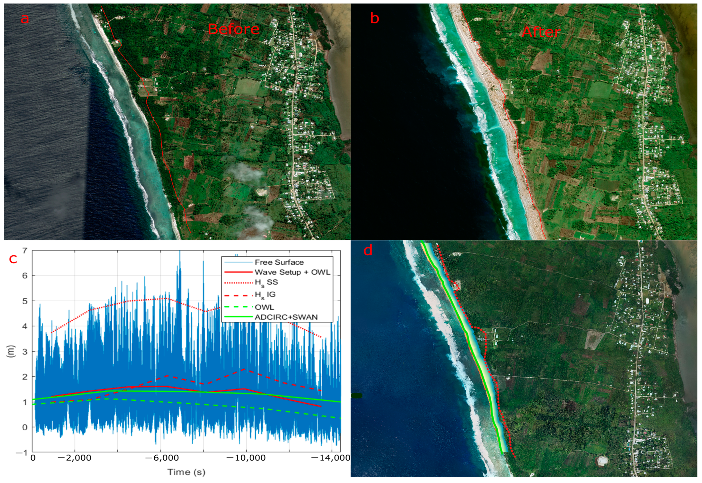 Jmse 11 01217 g010 Jmse 11 01217 g010