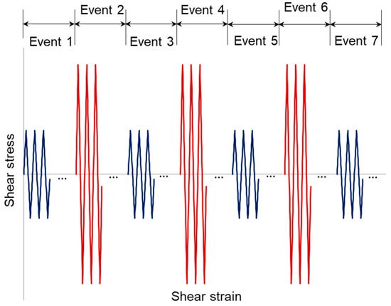 洋書 Environmental Load Factors and System Estimating The Environmental Loads On Anchoring Systems