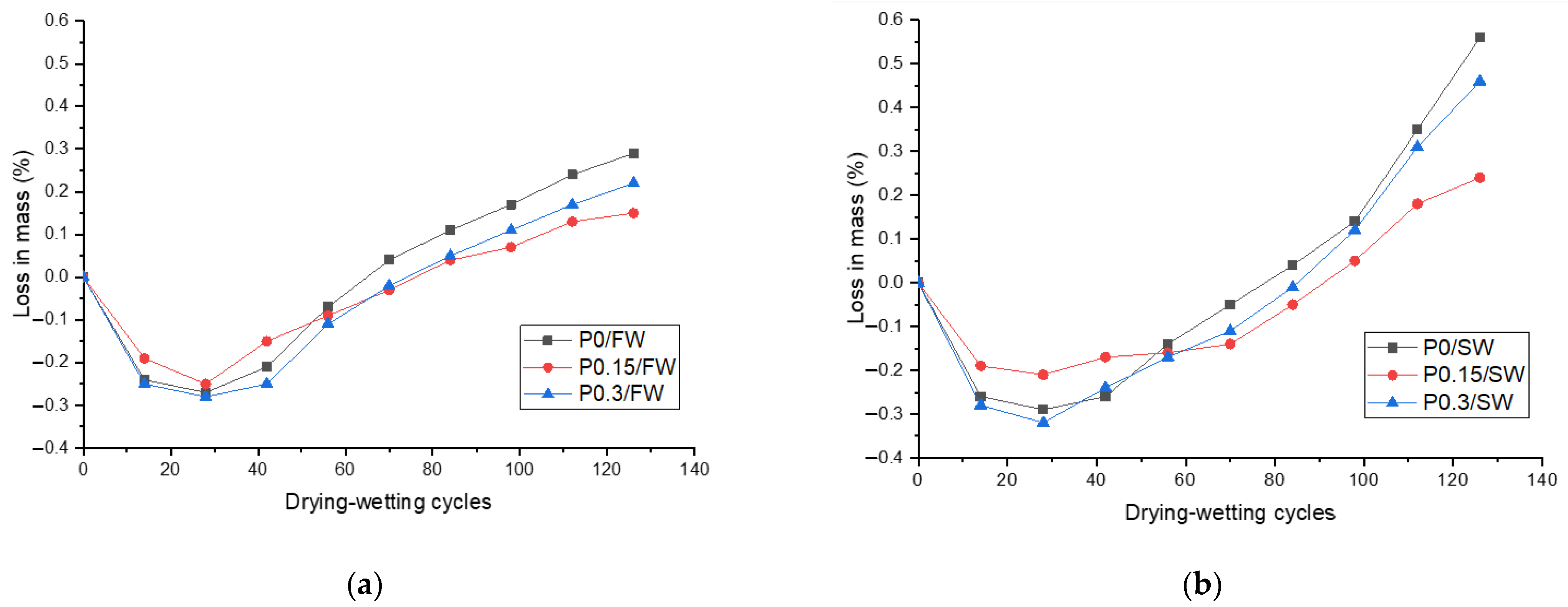 Jmse 11 01224 g009 Jmse 11 01224 g009