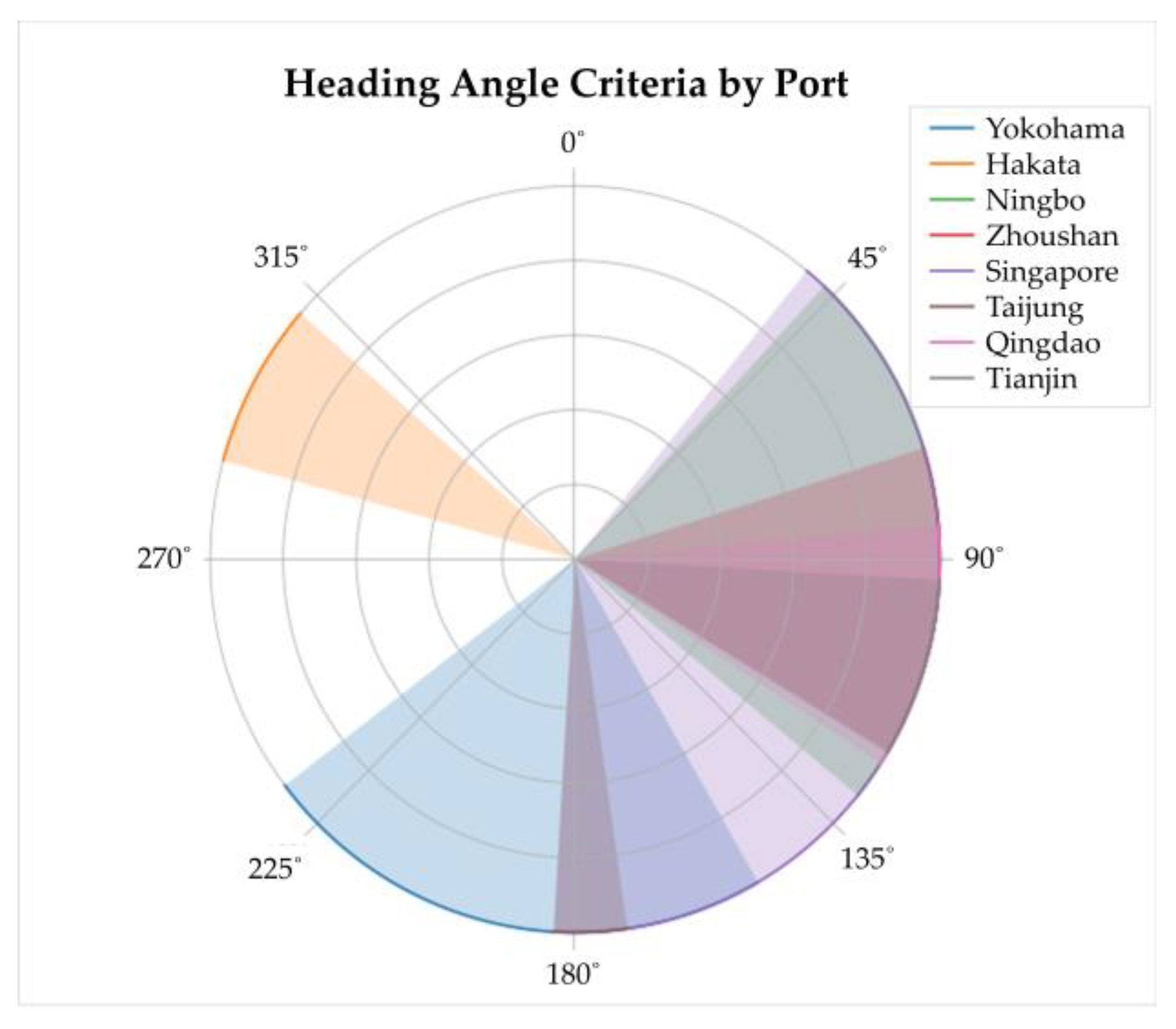 Jmse 11 01234 g005 Jmse 11 01234 g005
