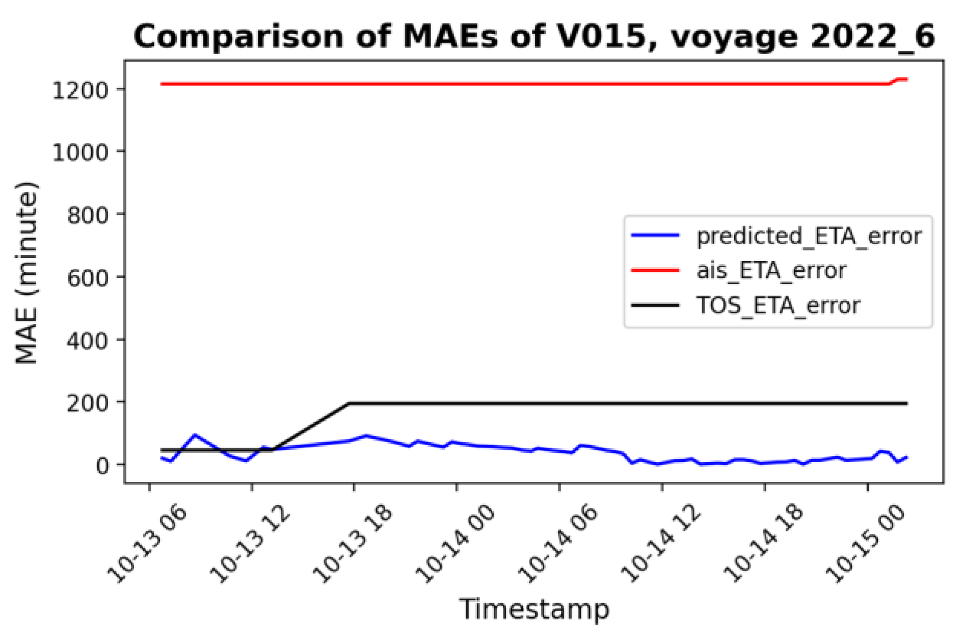 Jmse 11 01234 g010 Jmse 11 01234 g010