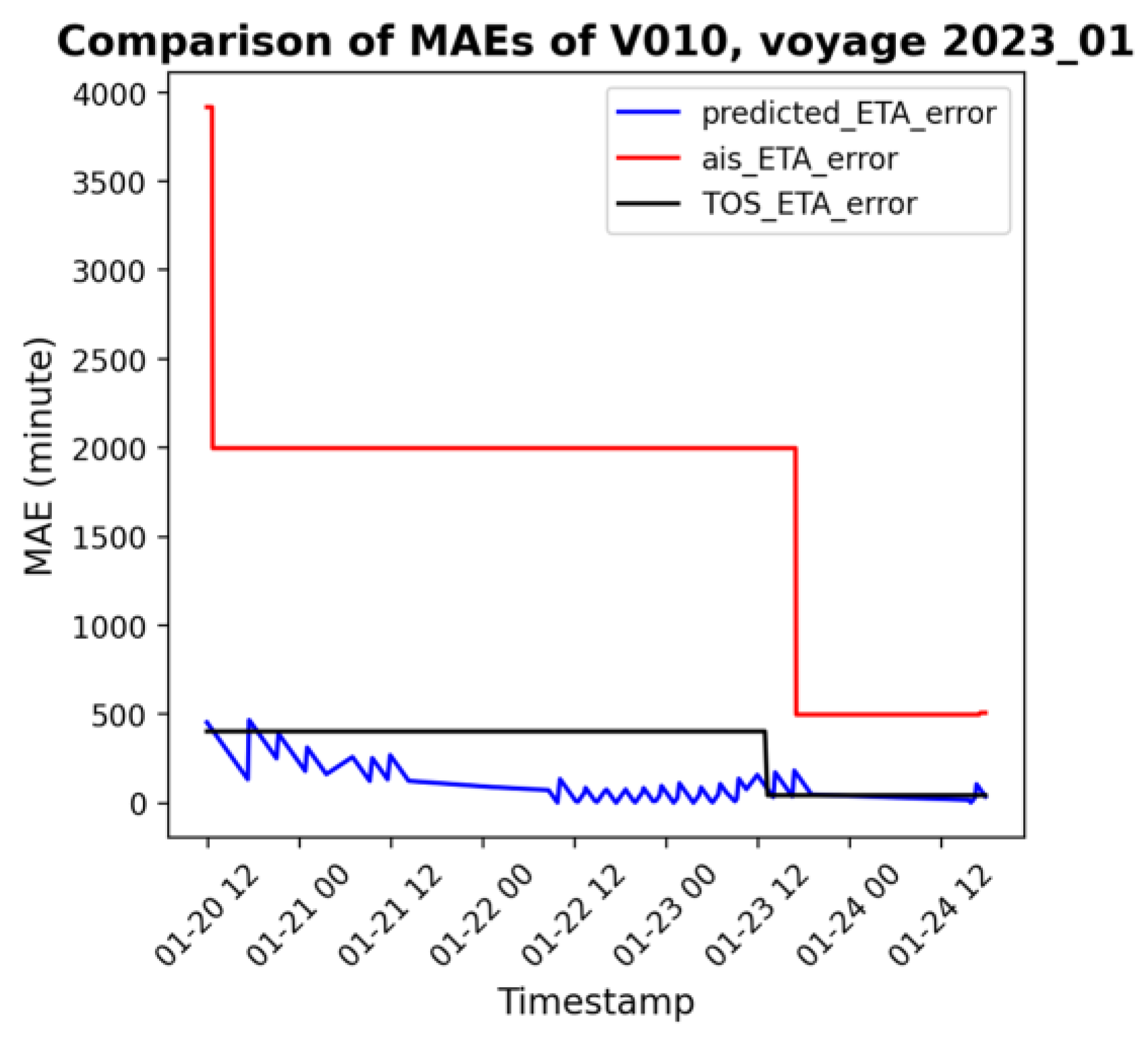 Jmse 11 01234 g011 Jmse 11 01234 g011