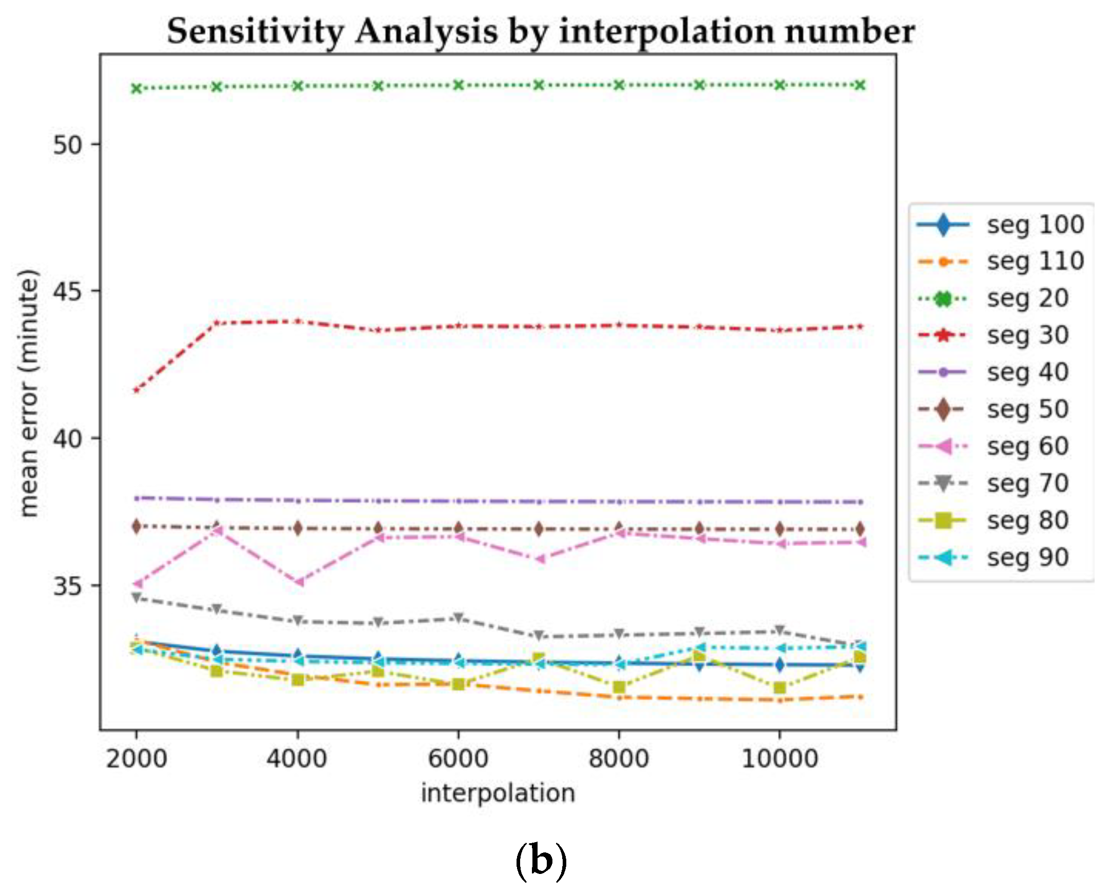 Jmse 11 01234 g0a1b Jmse 11 01234 g0a1b
