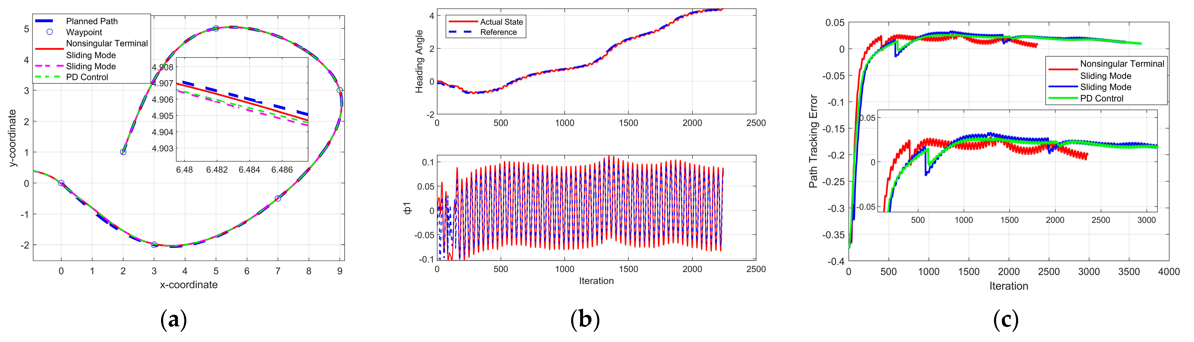 Frontiers  Path Following, Obstacle Detection and Obstacle Avoidance for  Thrusted Underwater Snake Robots