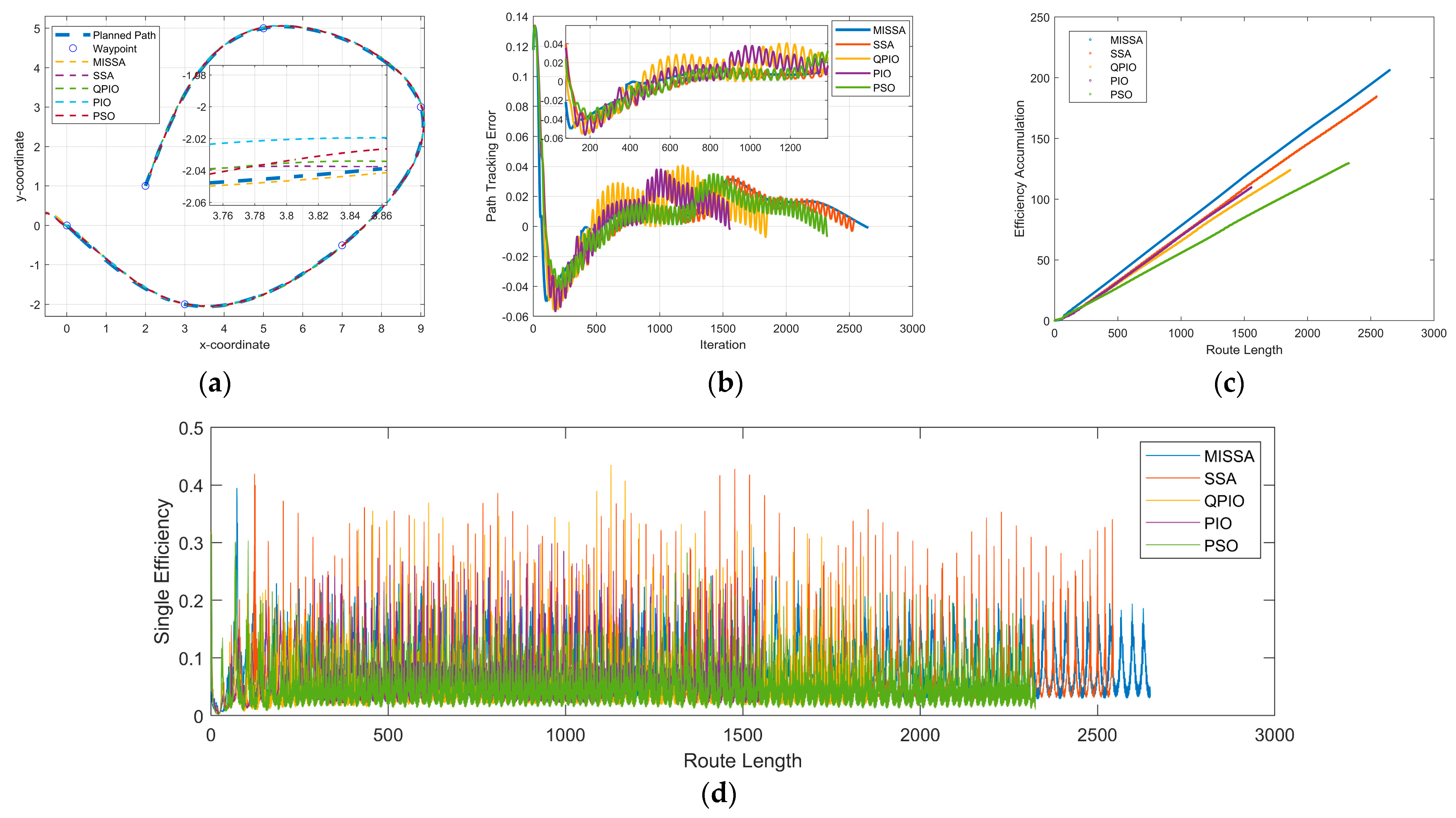 Frontiers  Path Following, Obstacle Detection and Obstacle Avoidance for  Thrusted Underwater Snake Robots