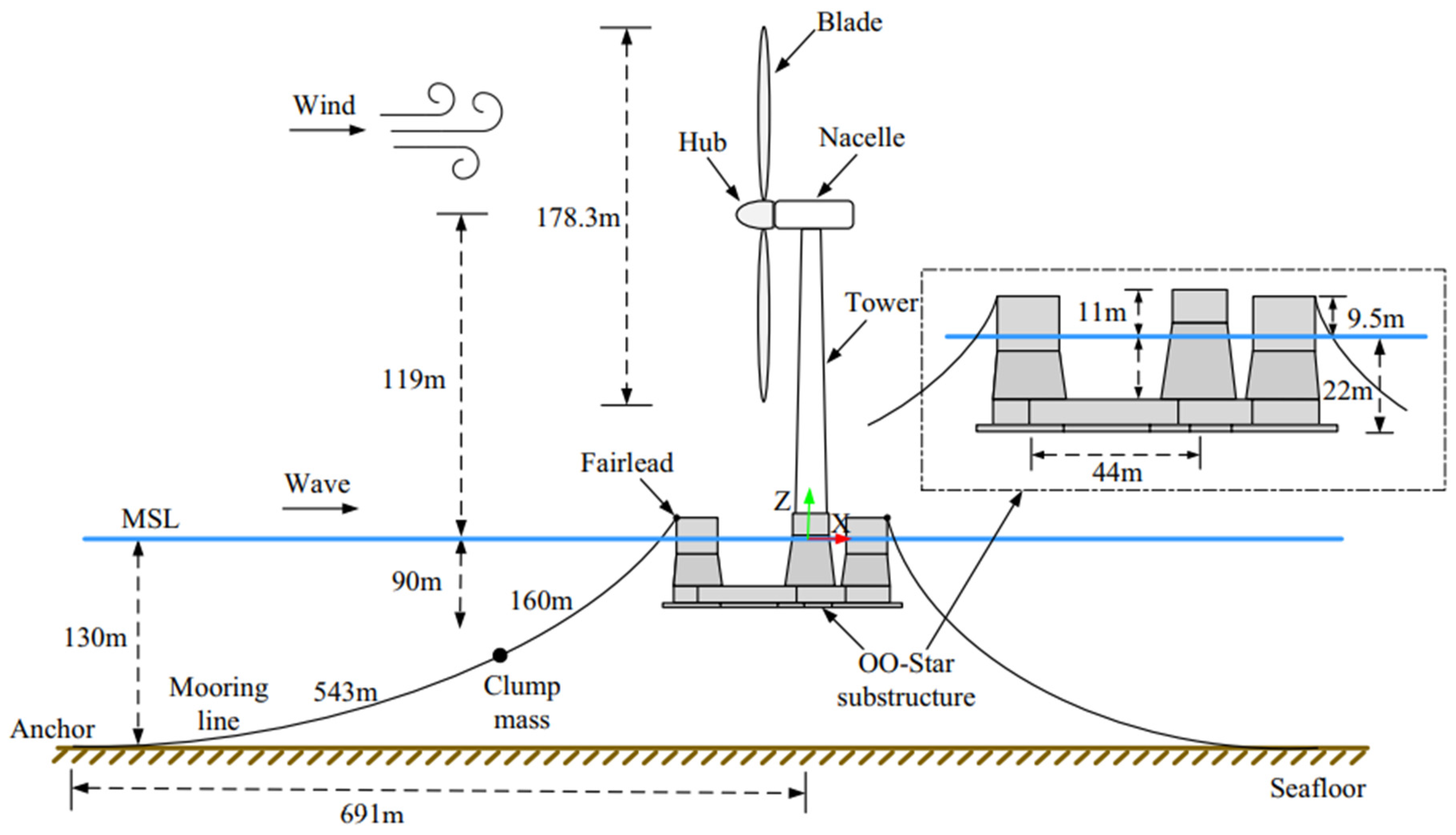 Jmse 11 01237 g003 Jmse 11 01237 g003