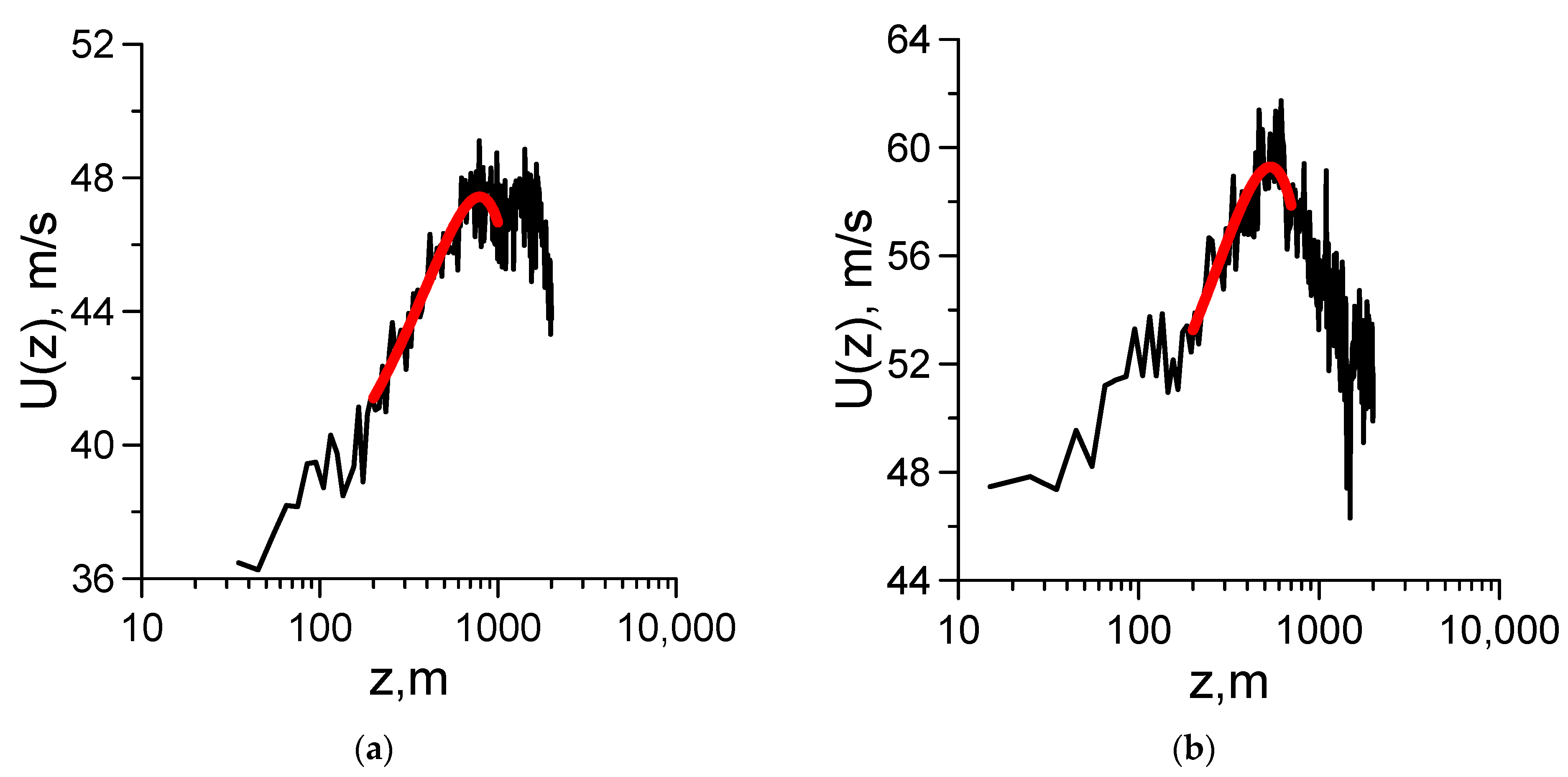 Jmse 11 01239 g002 Jmse 11 01239 g002