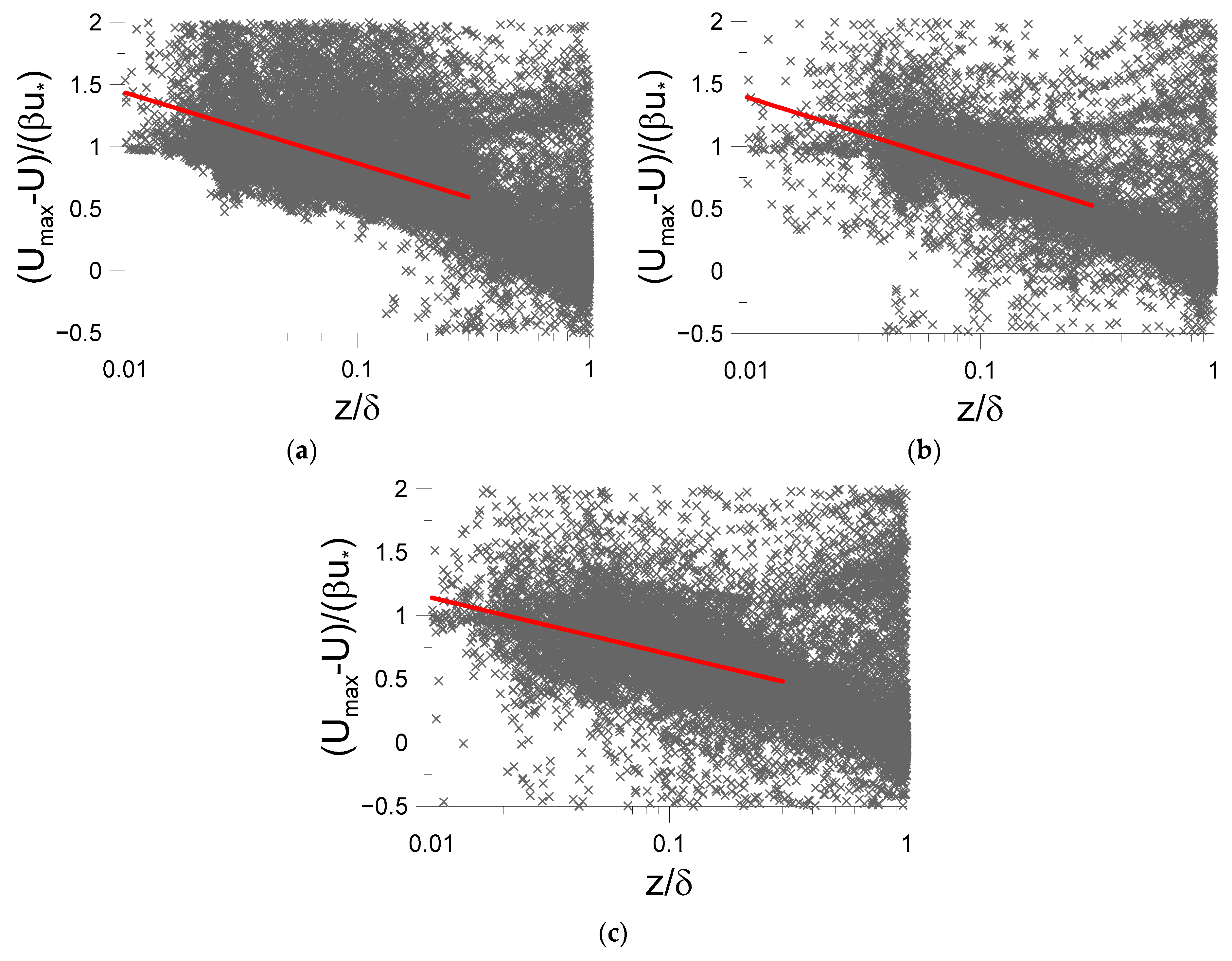 Jmse 11 01239 g008 Jmse 11 01239 g008