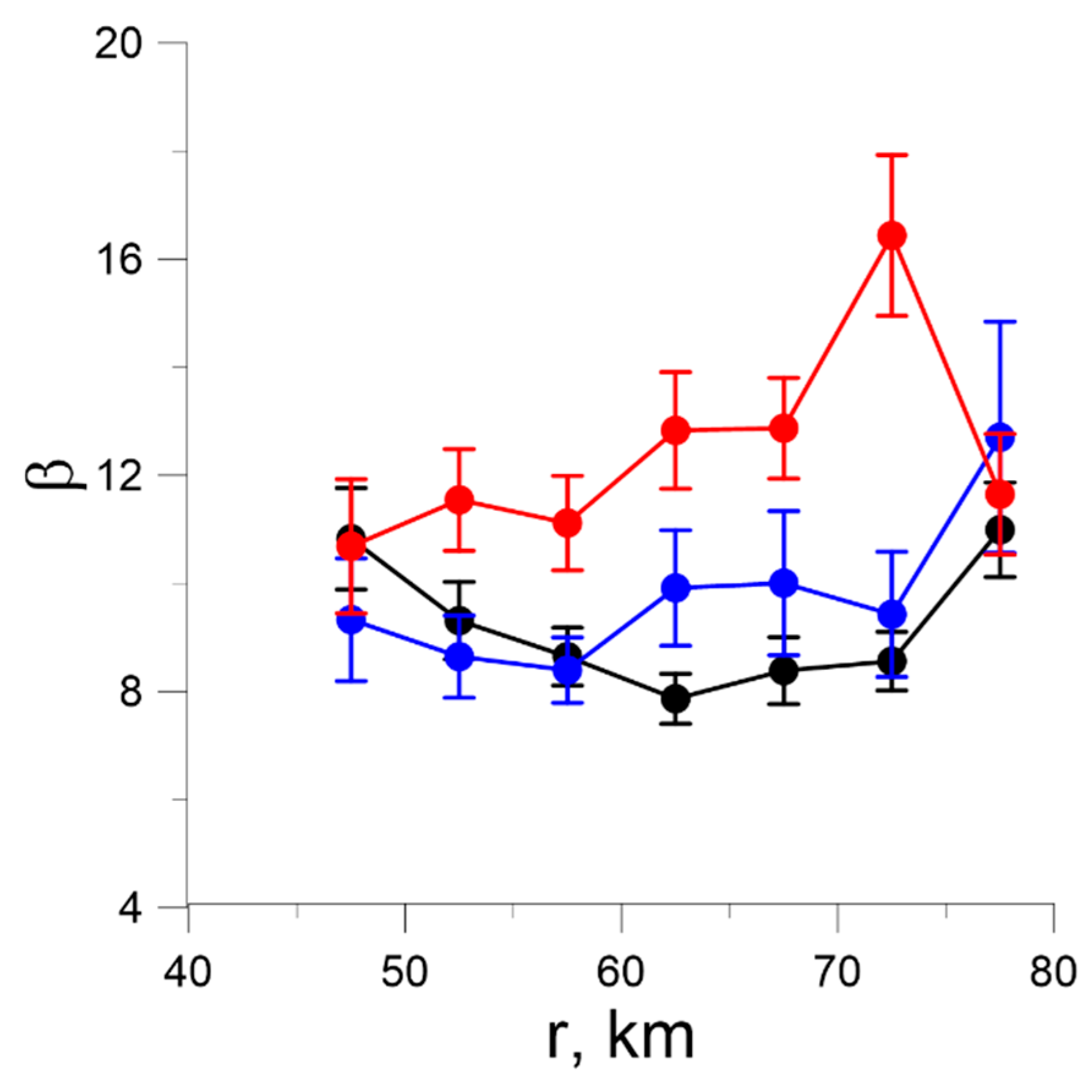 Jmse 11 01239 g009 Jmse 11 01239 g009