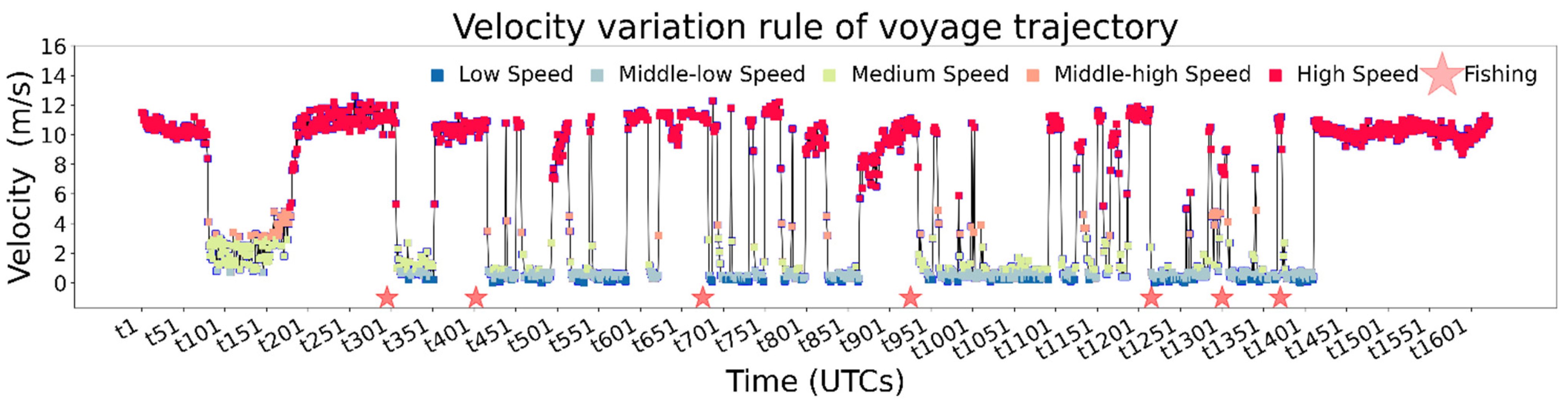 Jmse 11 01245 g003 Jmse 11 01245 g003
