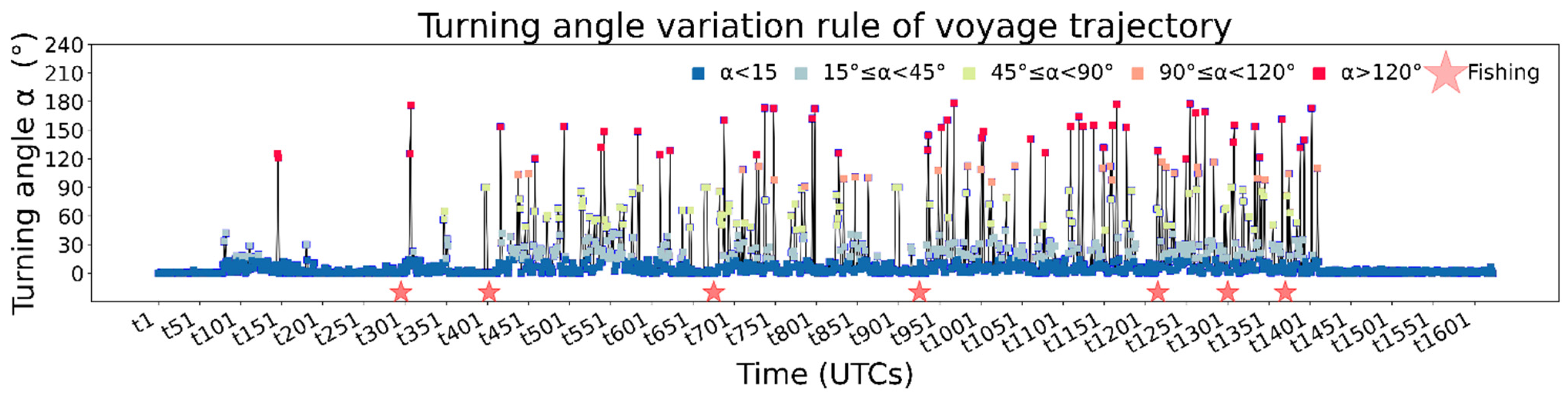 Jmse 11 01245 g004 Jmse 11 01245 g004