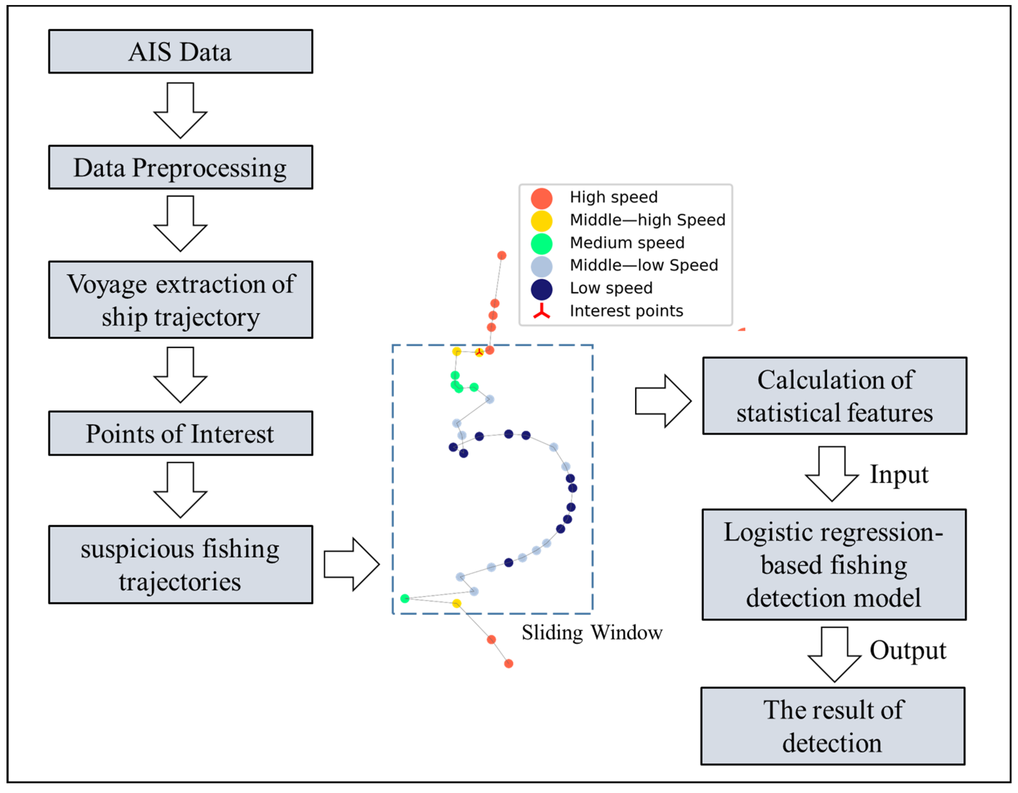 Jmse 11 01245 g006 Jmse 11 01245 g006